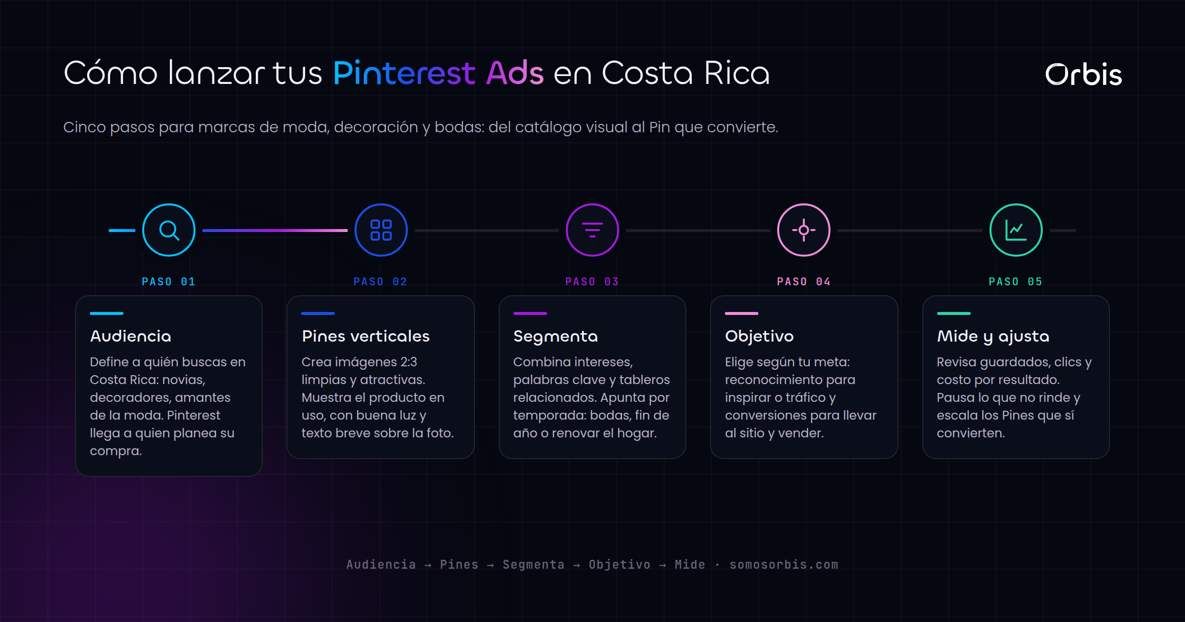 Pinterest Ads en Costa Rica: ideal para moda, decoración y bodas