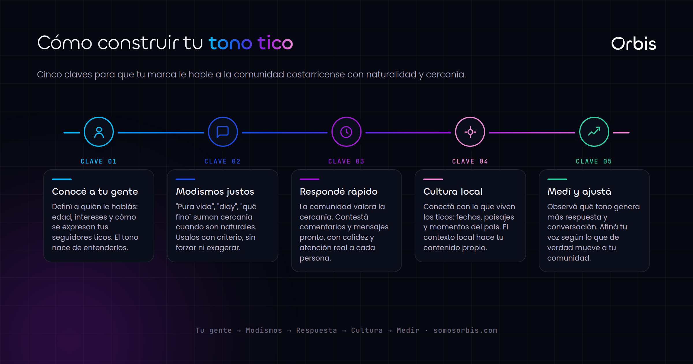 Community management con tono tico: cómo hablarle a tu comunidad