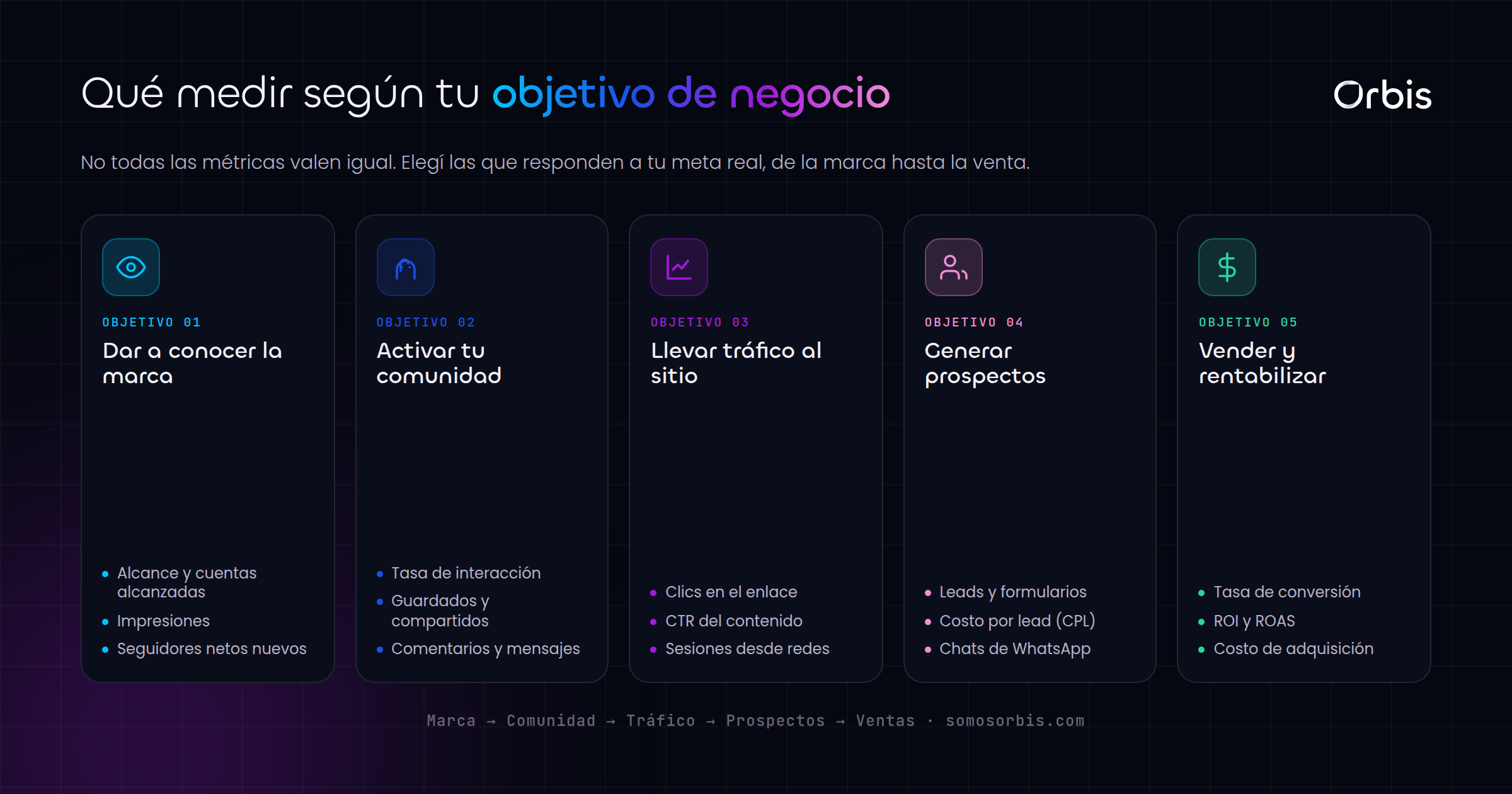 Métricas de redes sociales que sí importan para tu negocio en Costa Rica
