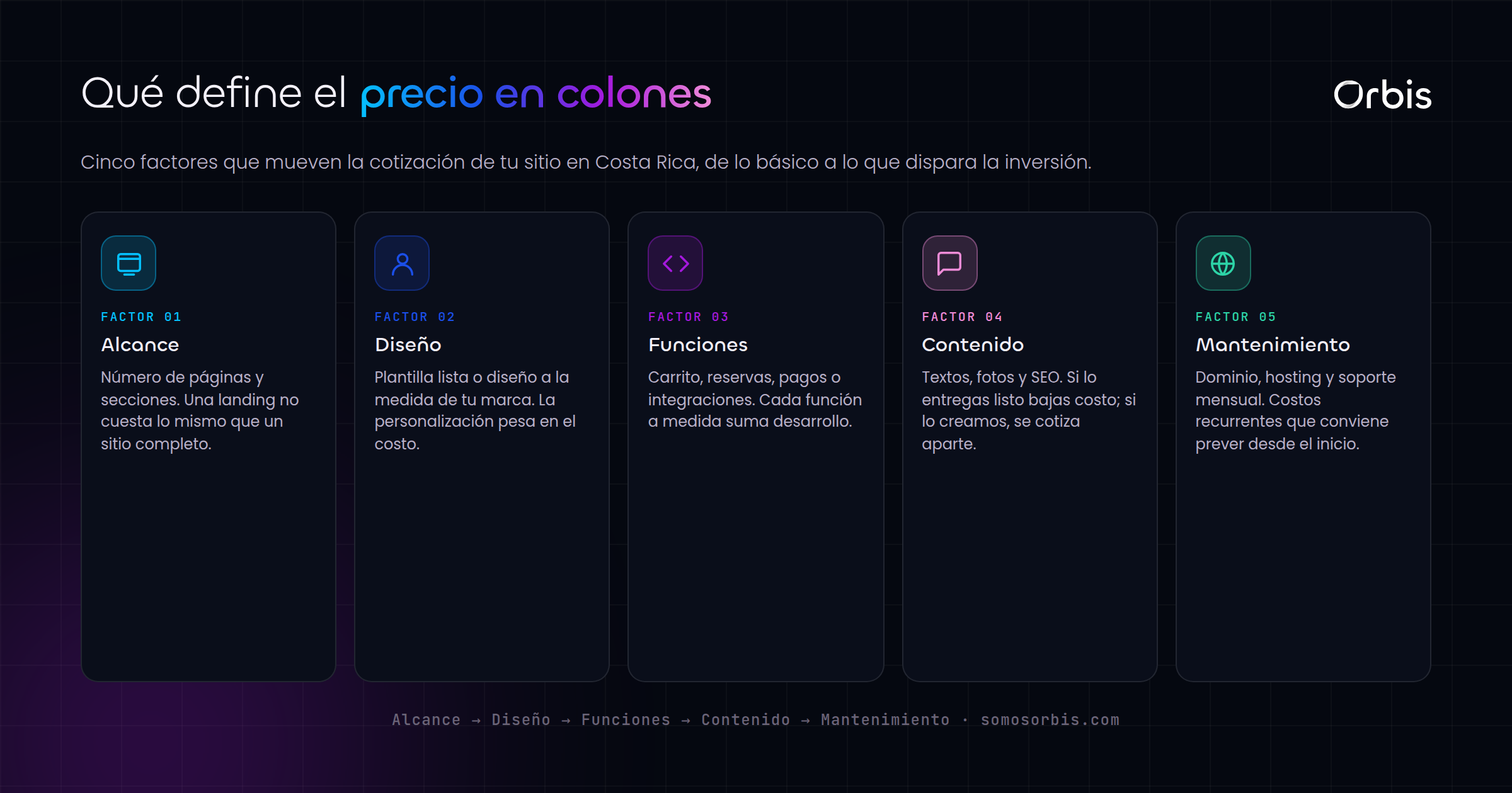 ¿Cuánto cuesta una página web en Costa Rica? Precios en colones explicados