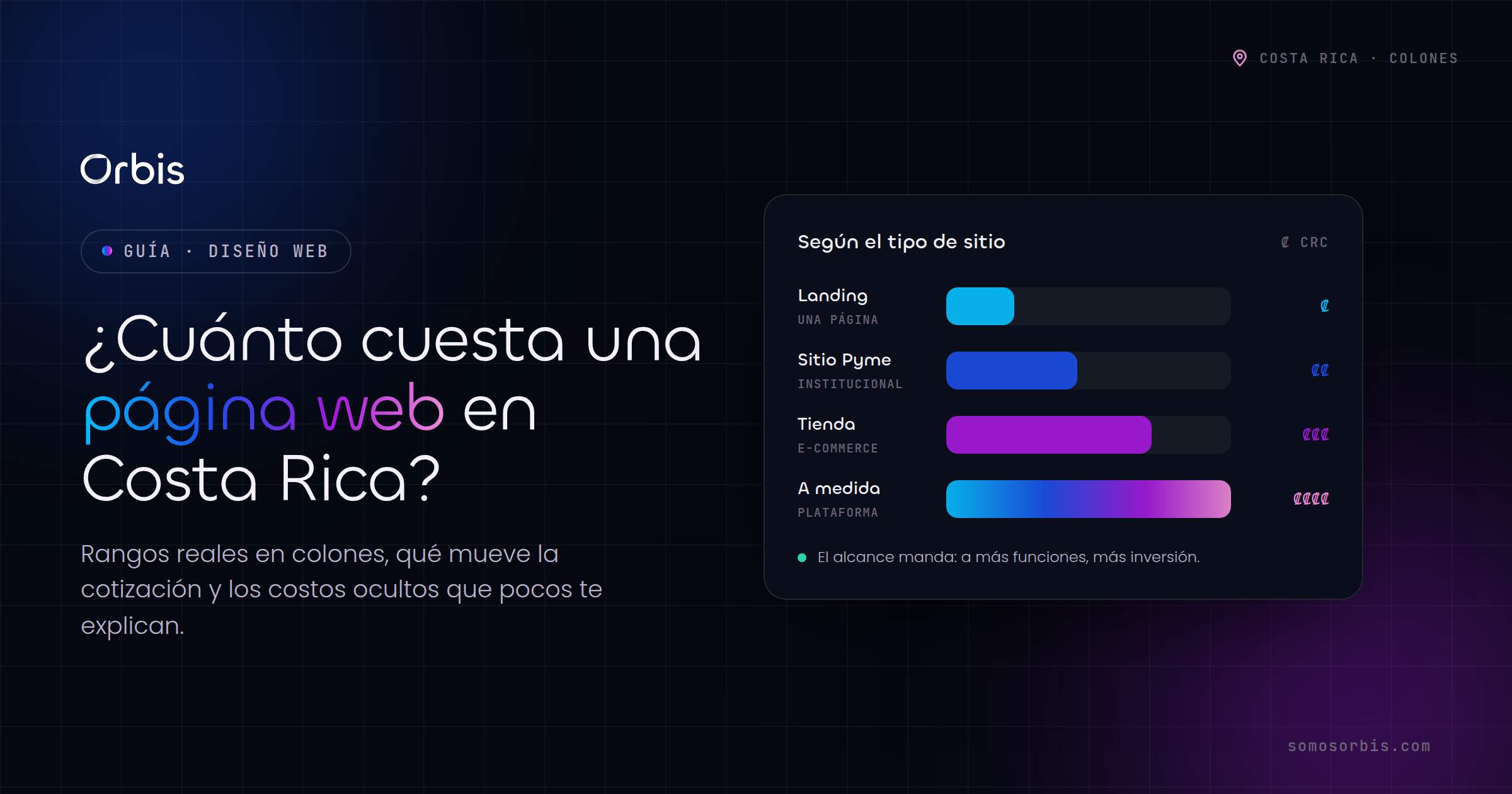 ¿Cuánto cuesta una página web en Costa Rica? Precios en colones explicados