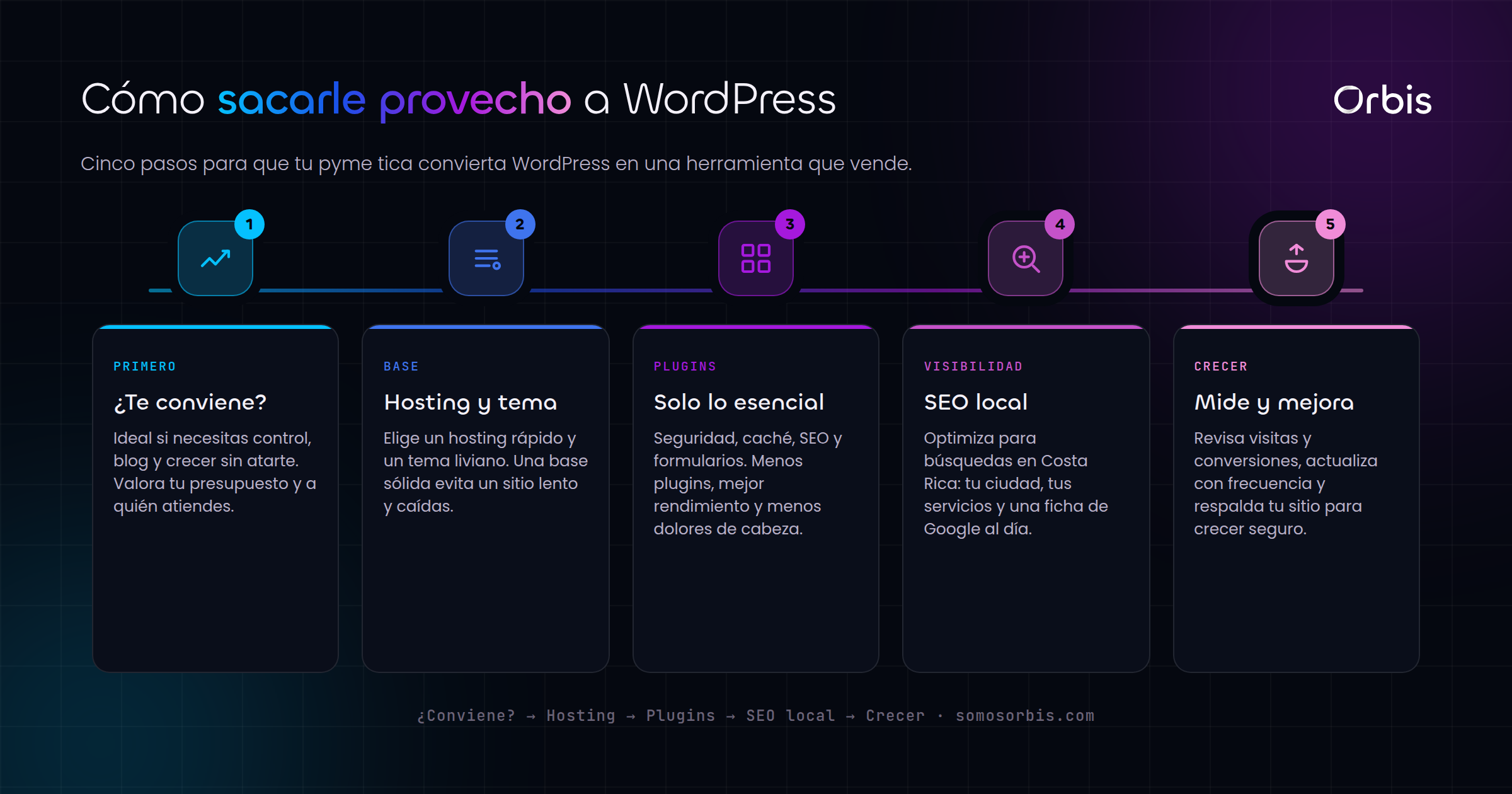 WordPress para pymes ticas: cuándo conviene y cómo sacarle provecho