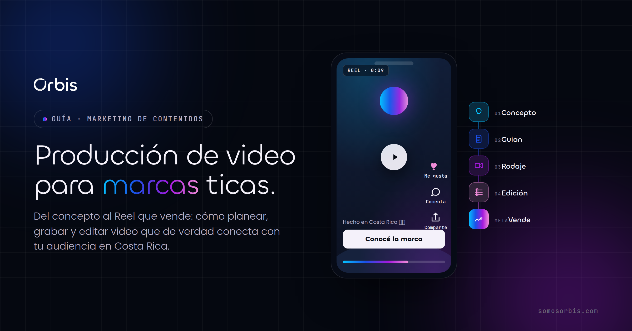 Producción de video para marcas ticas: del concepto al Reel que vende