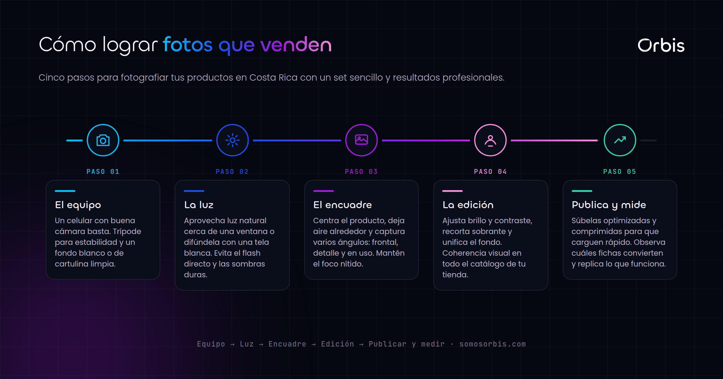Fotografía de producto para ecommerce en Costa Rica: que tus fotos vendan