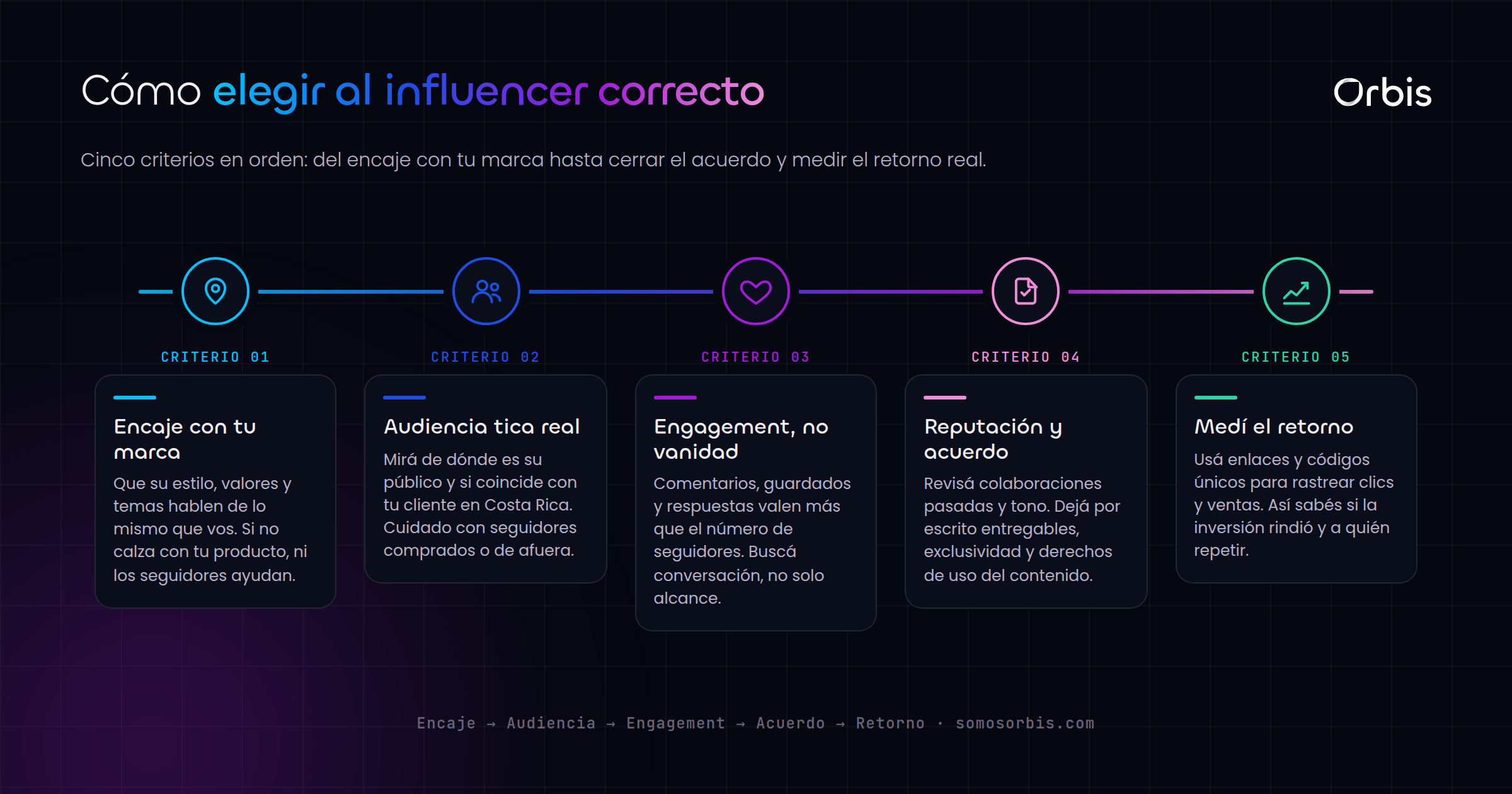 Influencers en Costa Rica: cómo elegir al correcto para tu marca