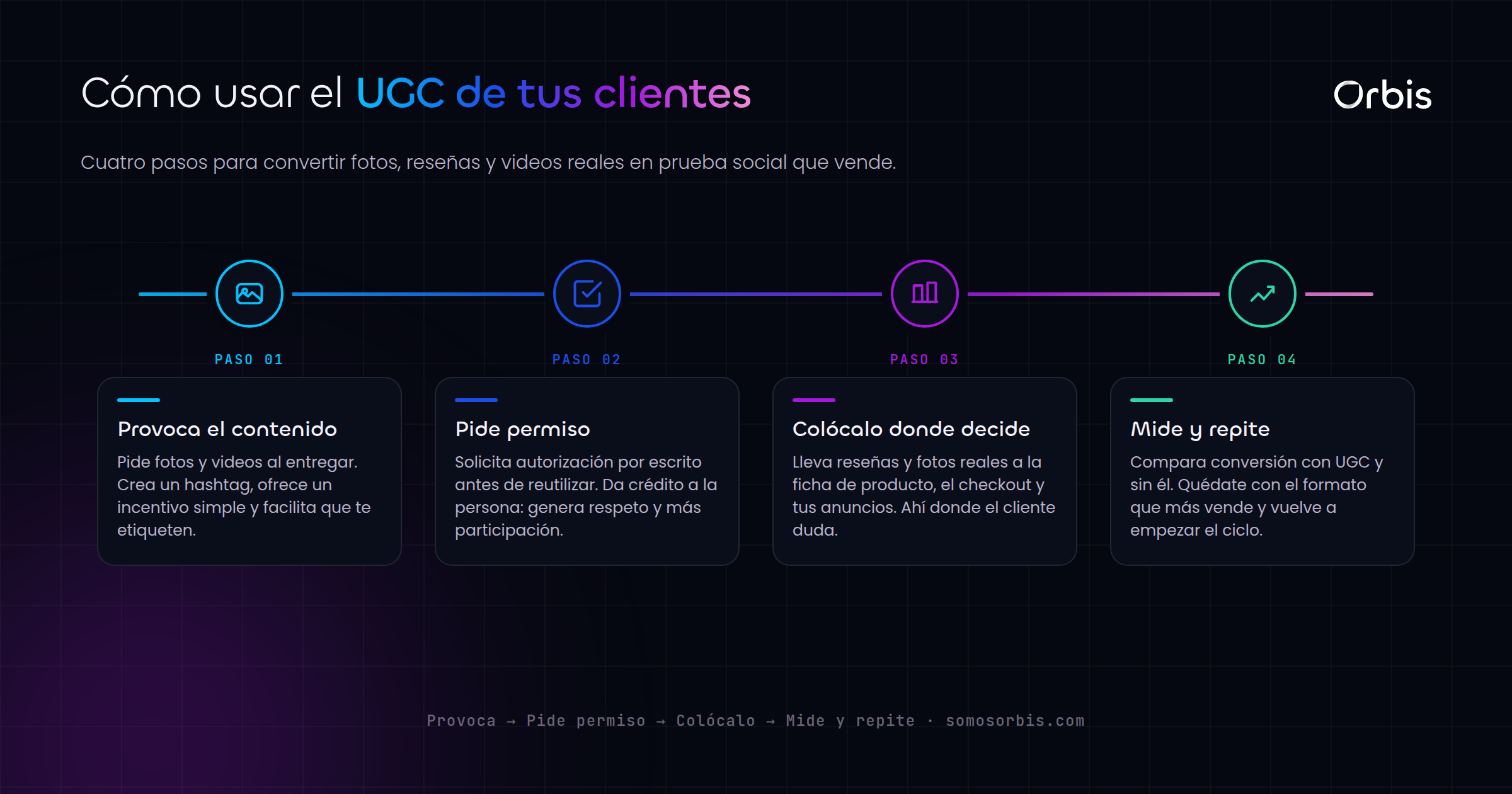 Contenido UGC en Costa Rica: cómo usar a tus clientes para vender más
