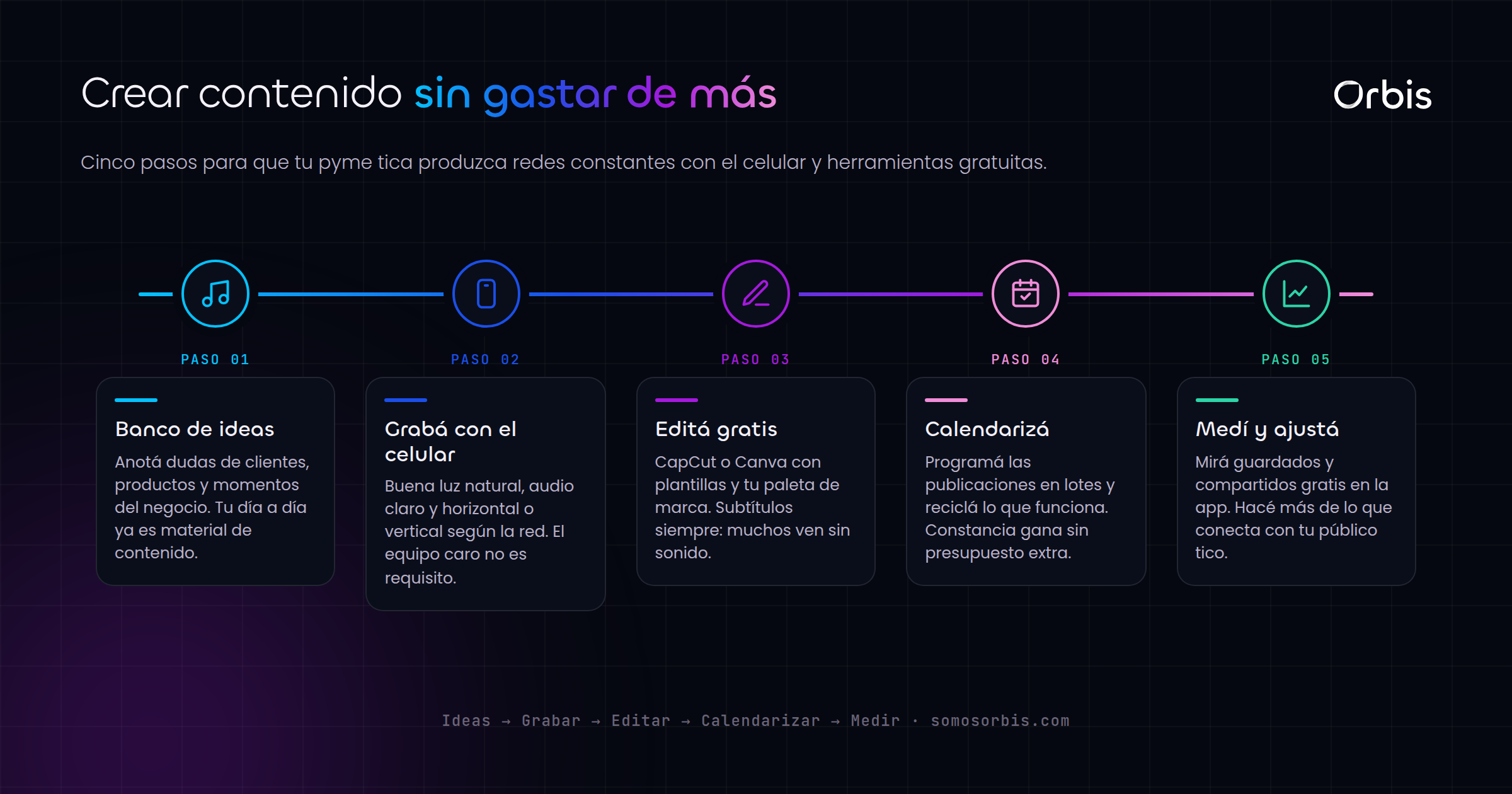 Contenido para redes con bajo presupuesto: ideas para pymes ticas
