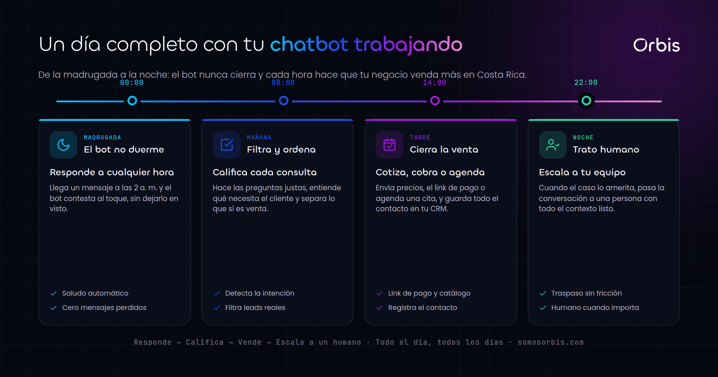 Chatbots para atención al cliente en Costa Rica: vendé las 24 horas