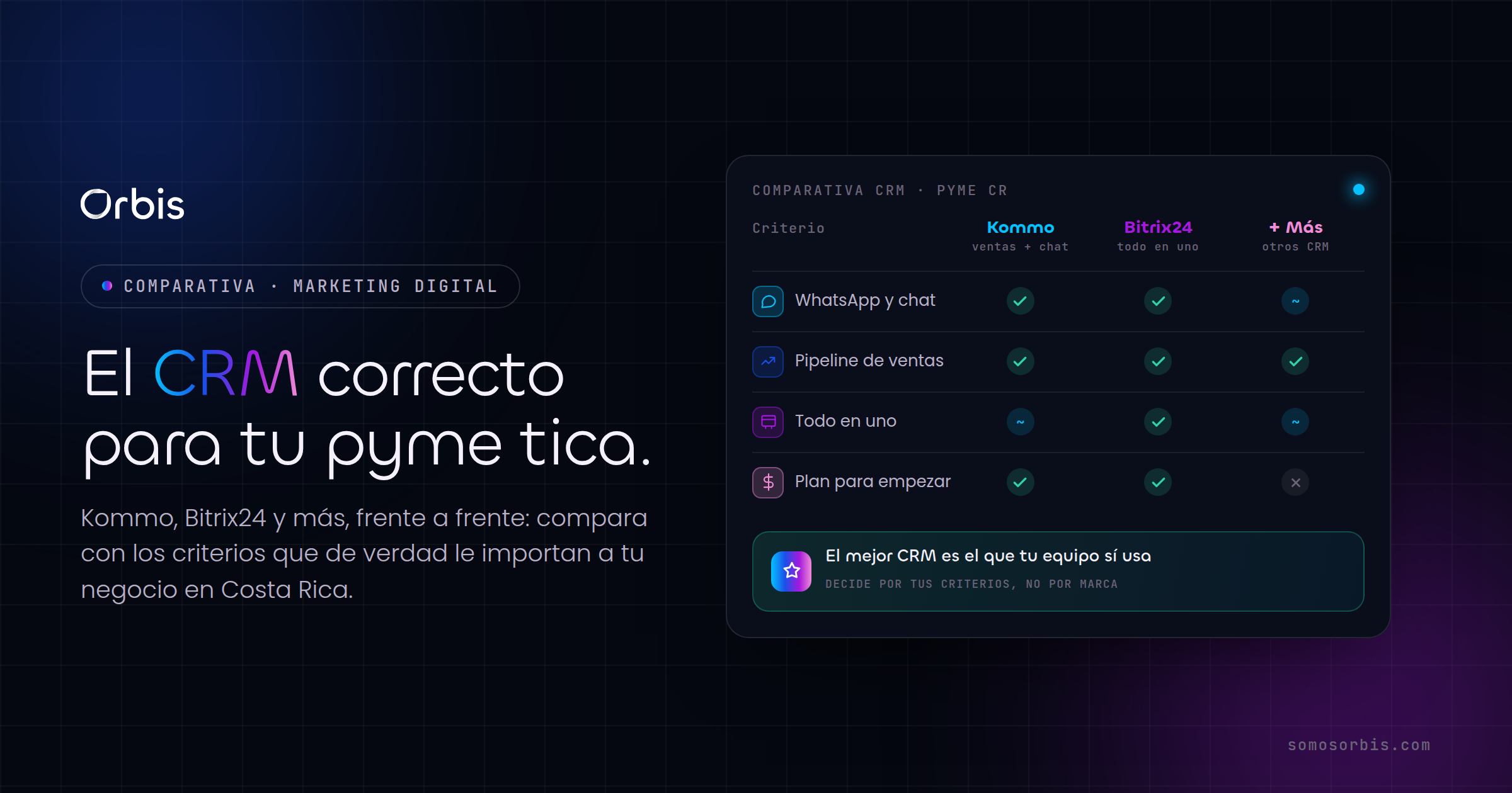 Cómo elegir el CRM correcto para tu pyme tica: Kommo, Bitrix24 y más