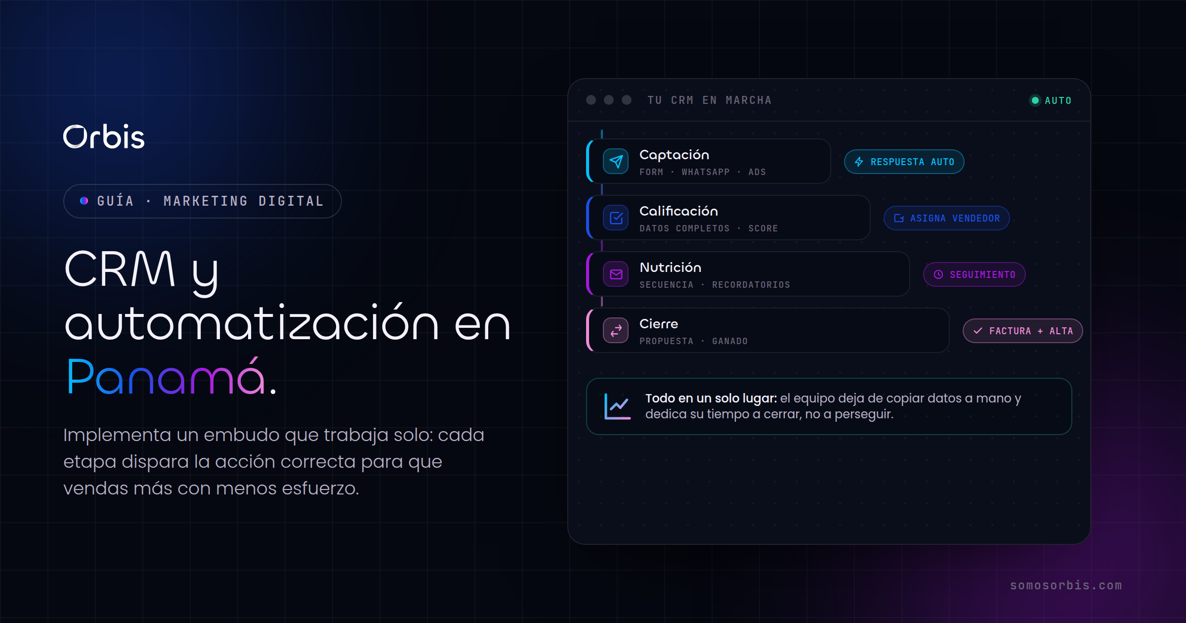 Guía de implementaciones CRM y automatización en Panamá: vende más con menos esfuerzo