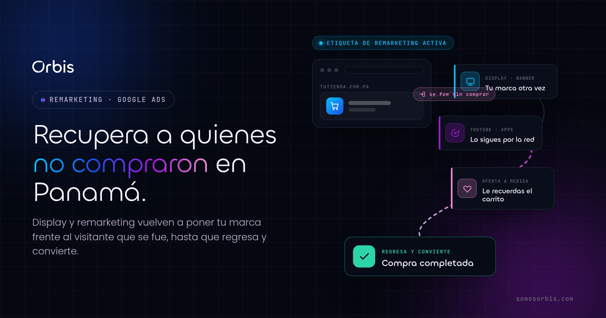 Google Display y remarketing en Panama: recupera a quienes no compraron