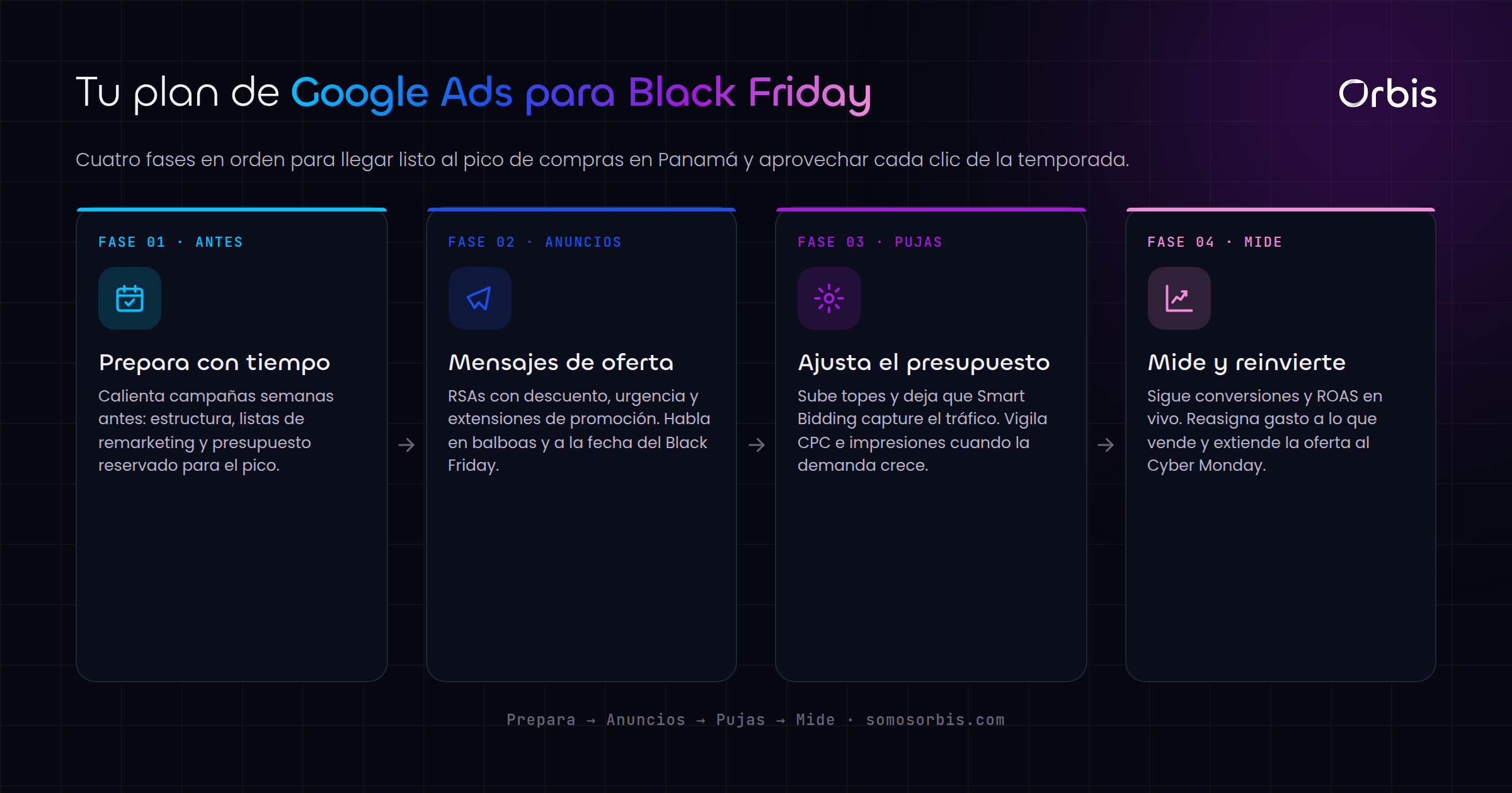 Google Ads para Black Friday en Panama: maximiza ventas en temporada alta