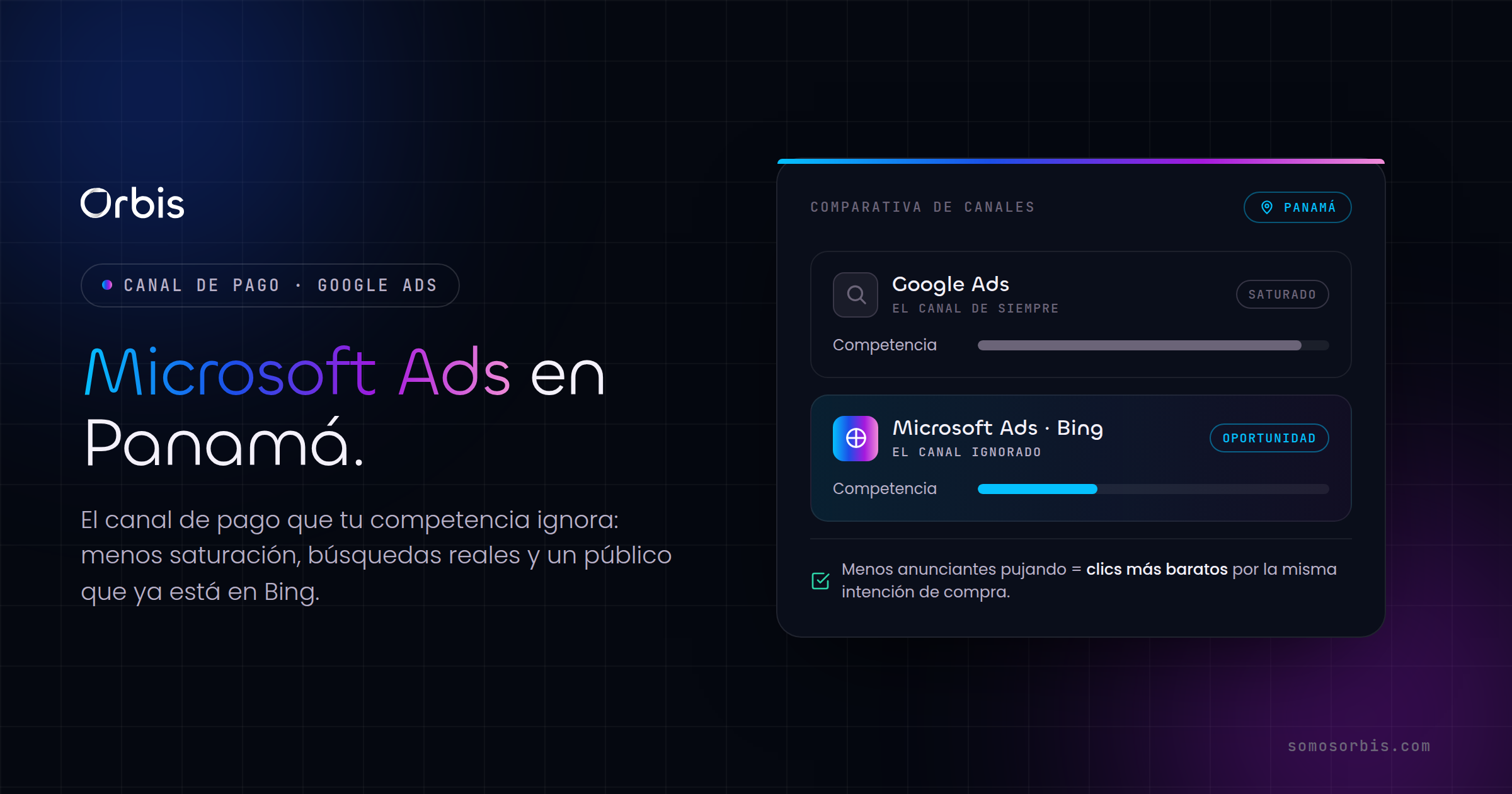 Microsoft Ads en Panama: el canal de pago que tu competencia ignora