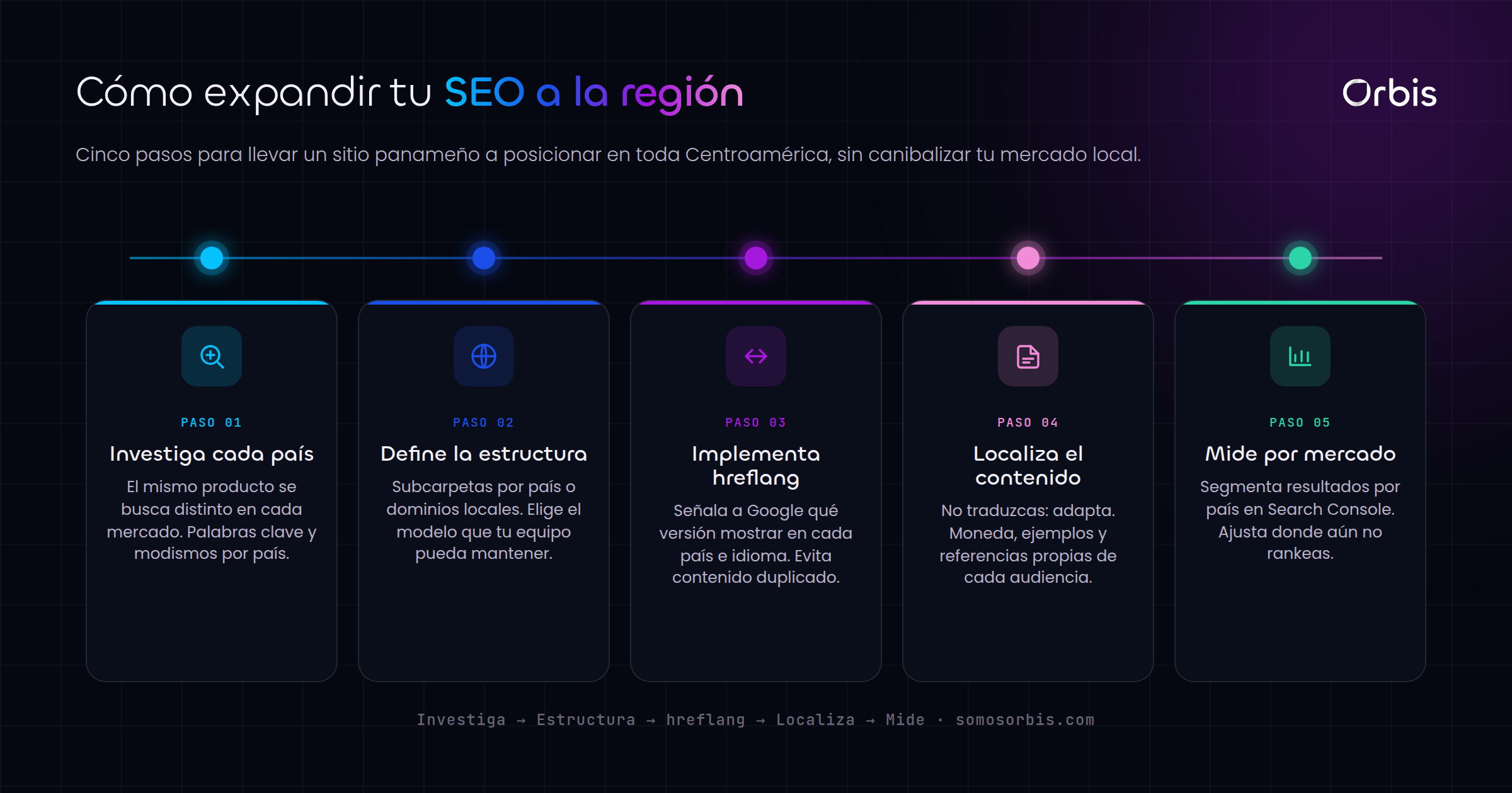 SEO internacional desde Panamá: expande tu negocio a la región centroamericana