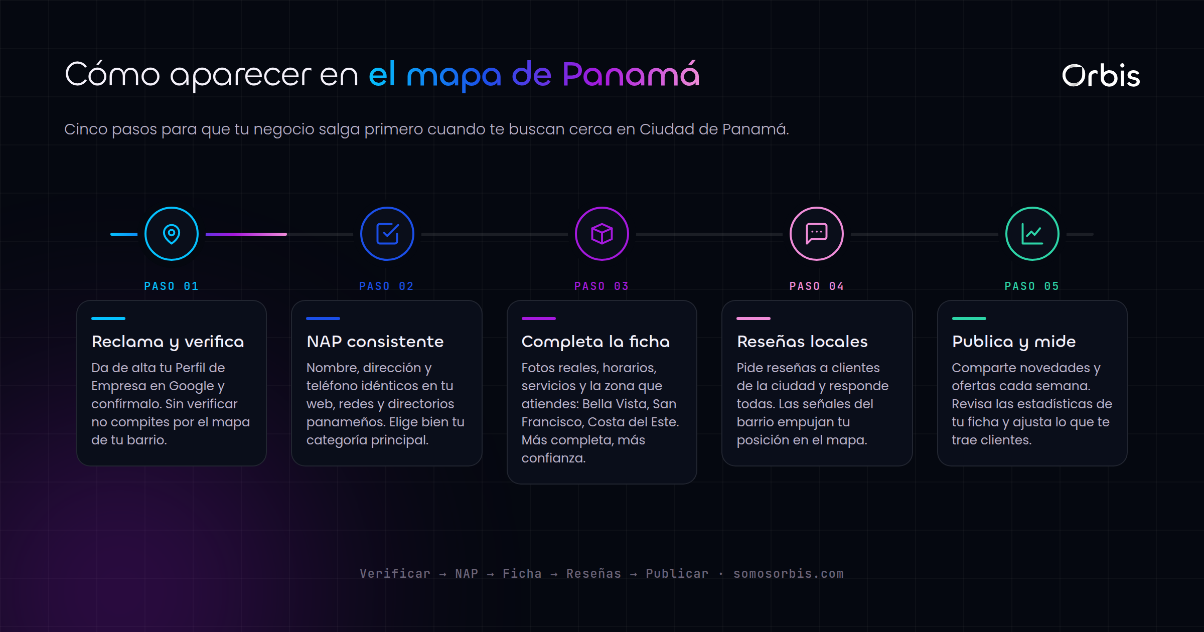 SEO local en Ciudad de Panamá: aparece en el mapa y gana clientes cercanos