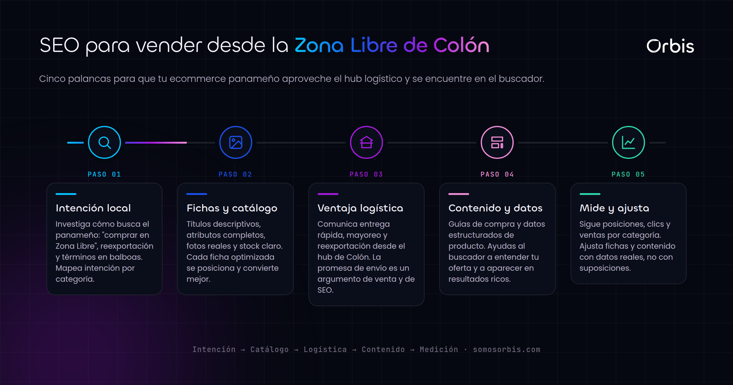 SEO para ecommerce en Panamá: vende más aprovechando la Zona Libre de Colón