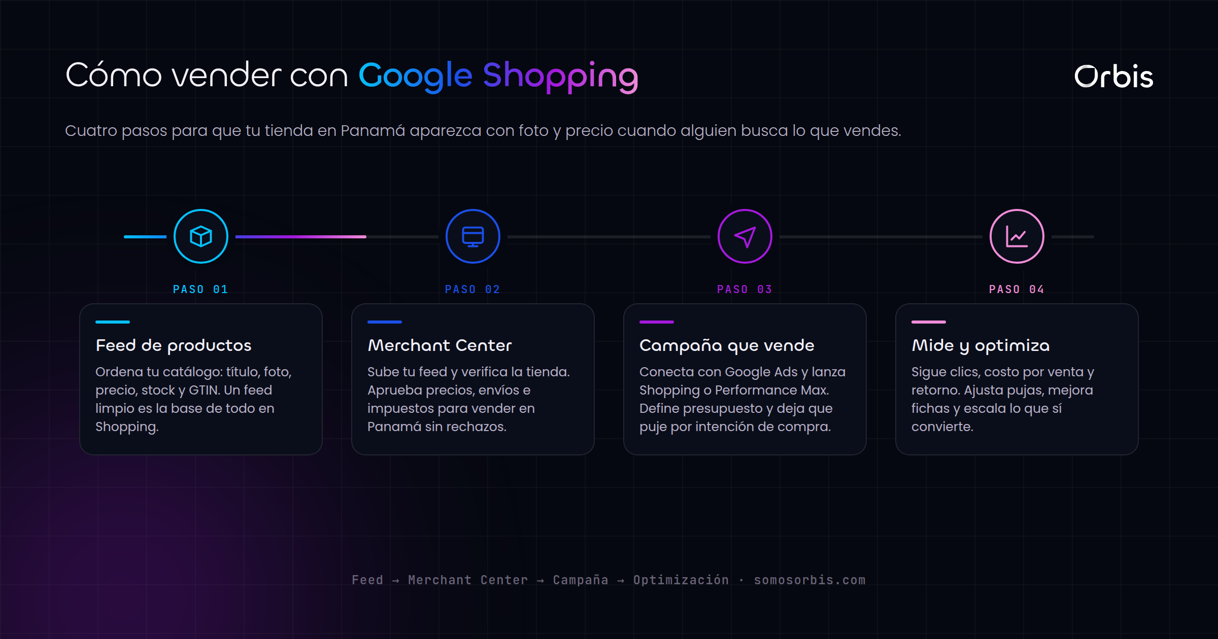 Google Shopping en Panama: lleva tus productos al primer lugar de Google