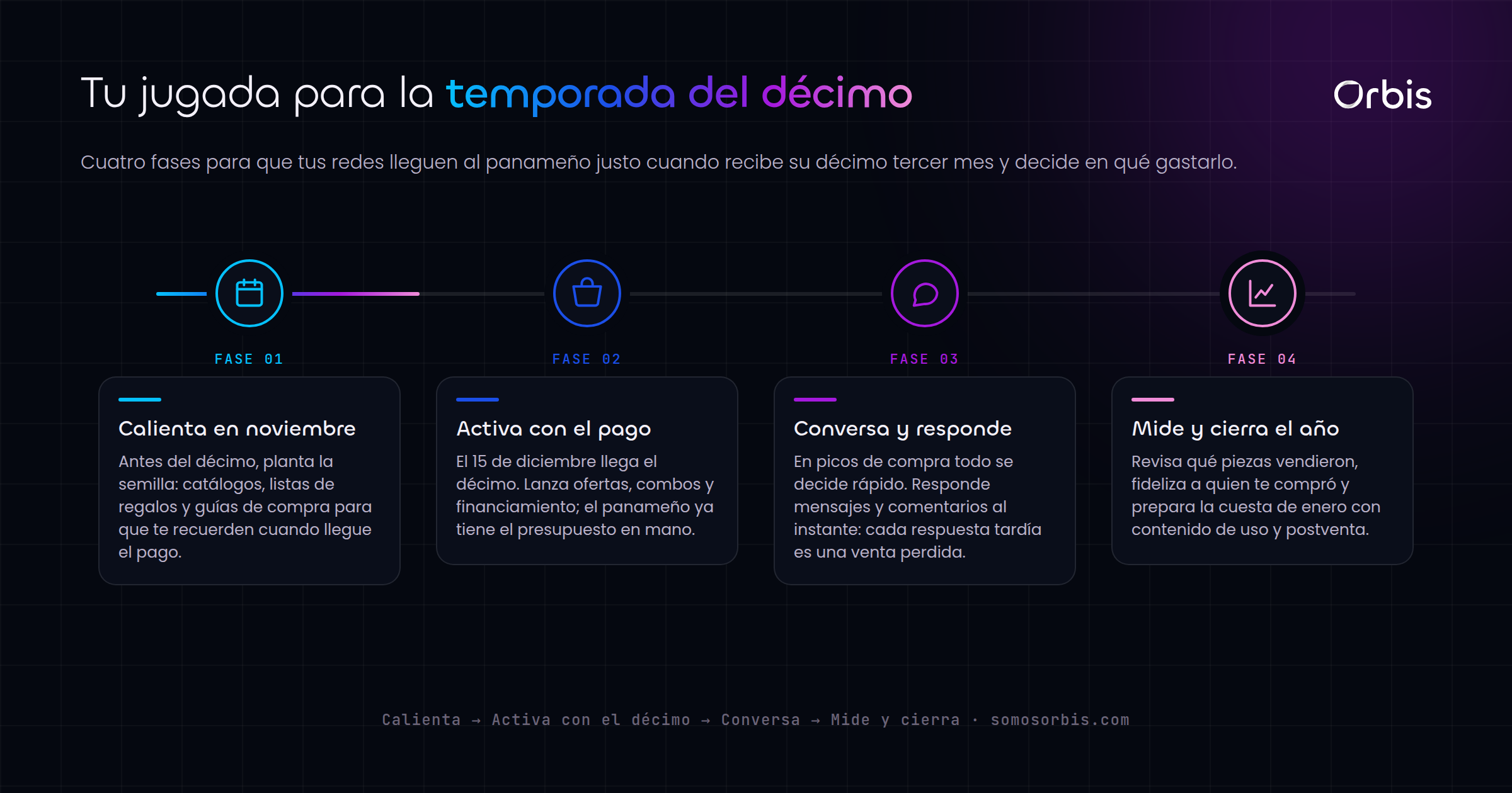 Redes sociales en temporada navideña en Panamá: vende con el décimo tercer mes