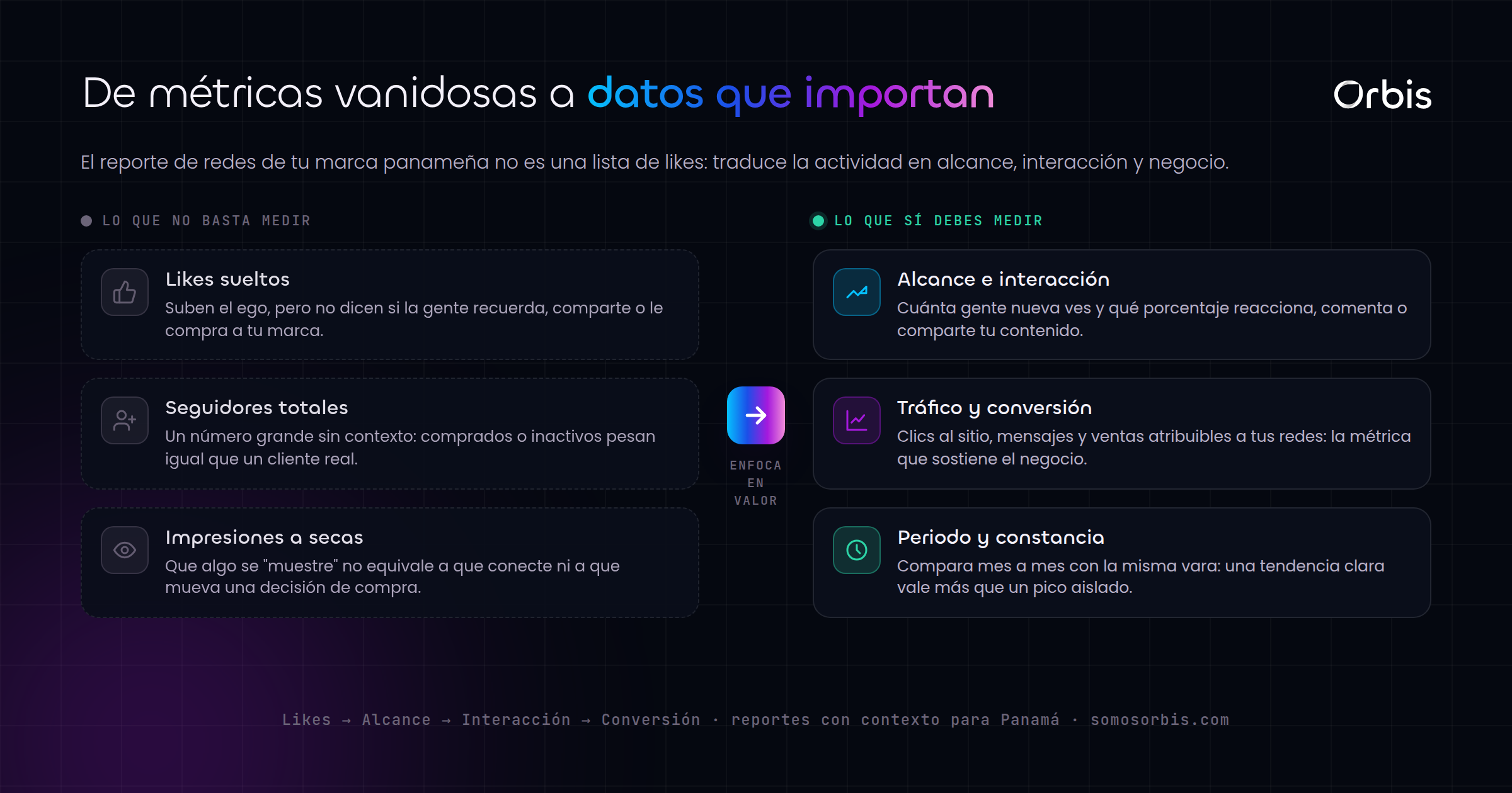 Reportes y metricas de redes sociales en Panama: que medir de verdad