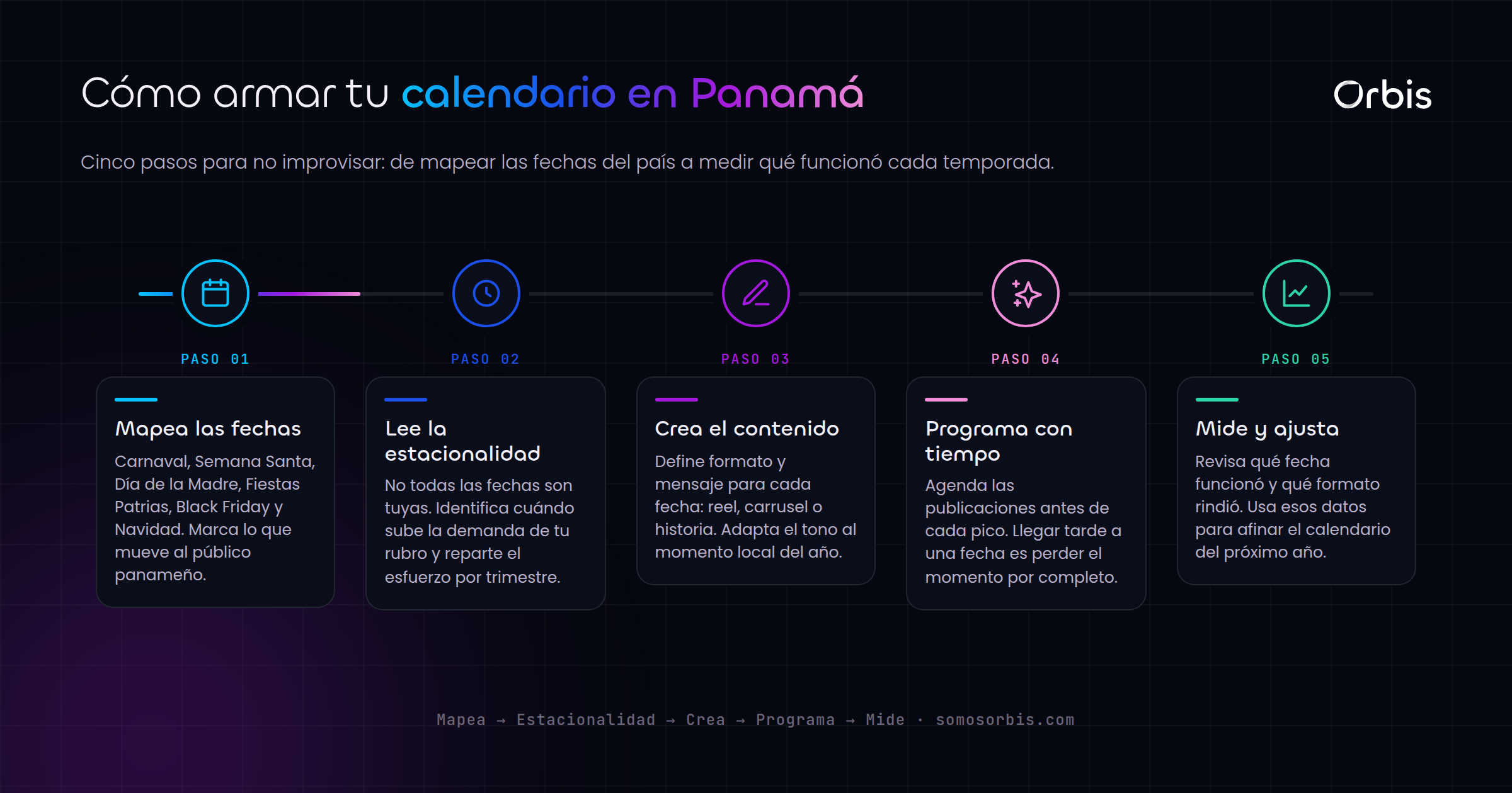 Calendario de contenidos para Panamá: fechas clave y estacionalidad local