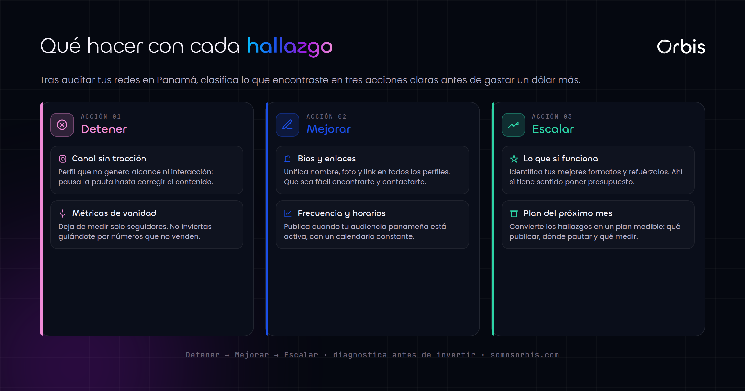 Auditoria de redes sociales en Panama: diagnostica antes de invertir