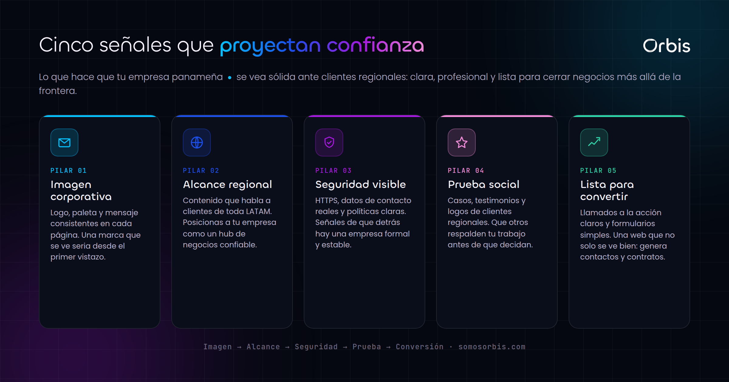 Diseno web corporativo en Panama: proyecta confianza ante clientes regionales