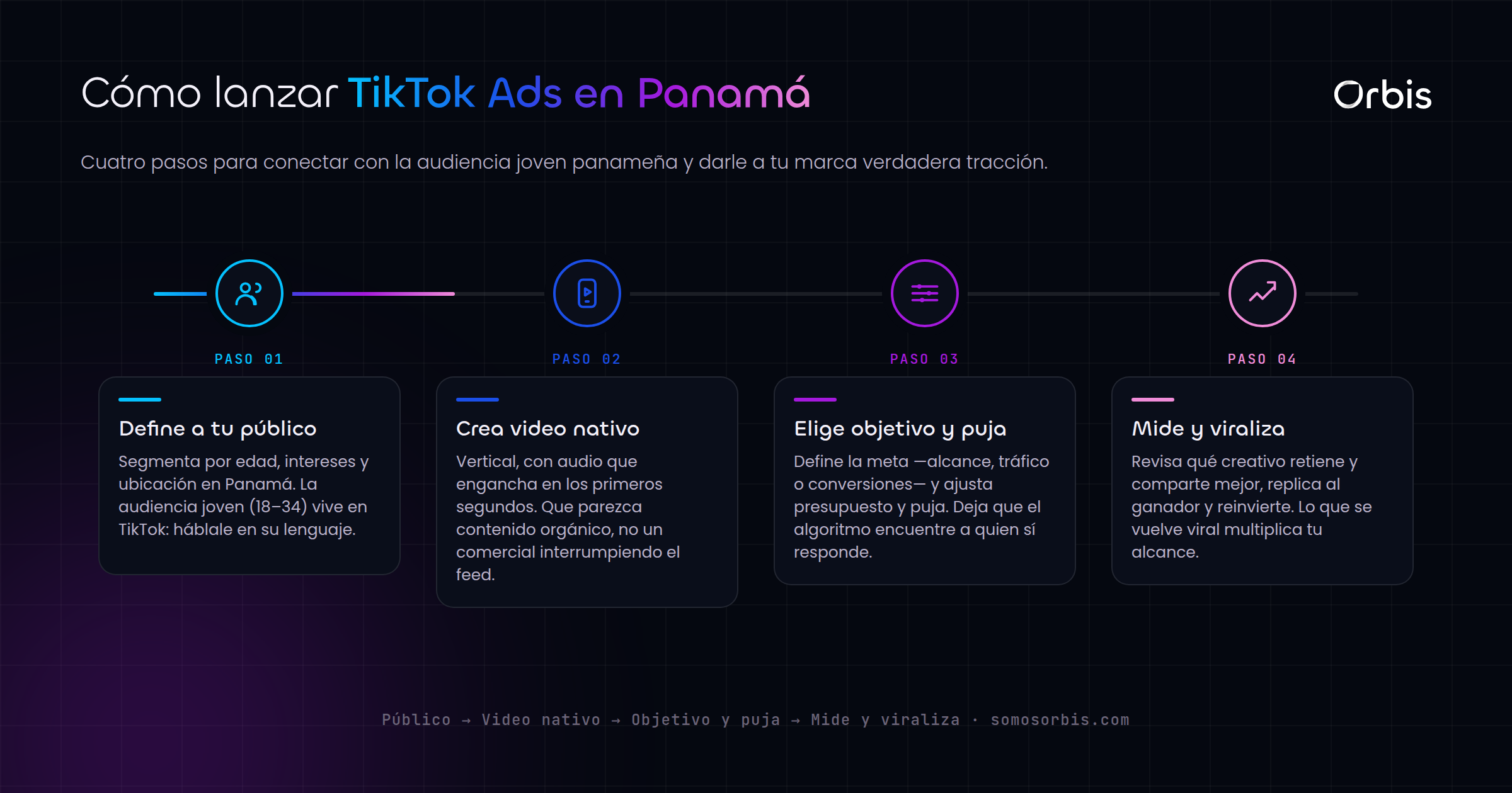 TikTok Ads en Panama: llega a la audiencia joven y viraliza tu marca