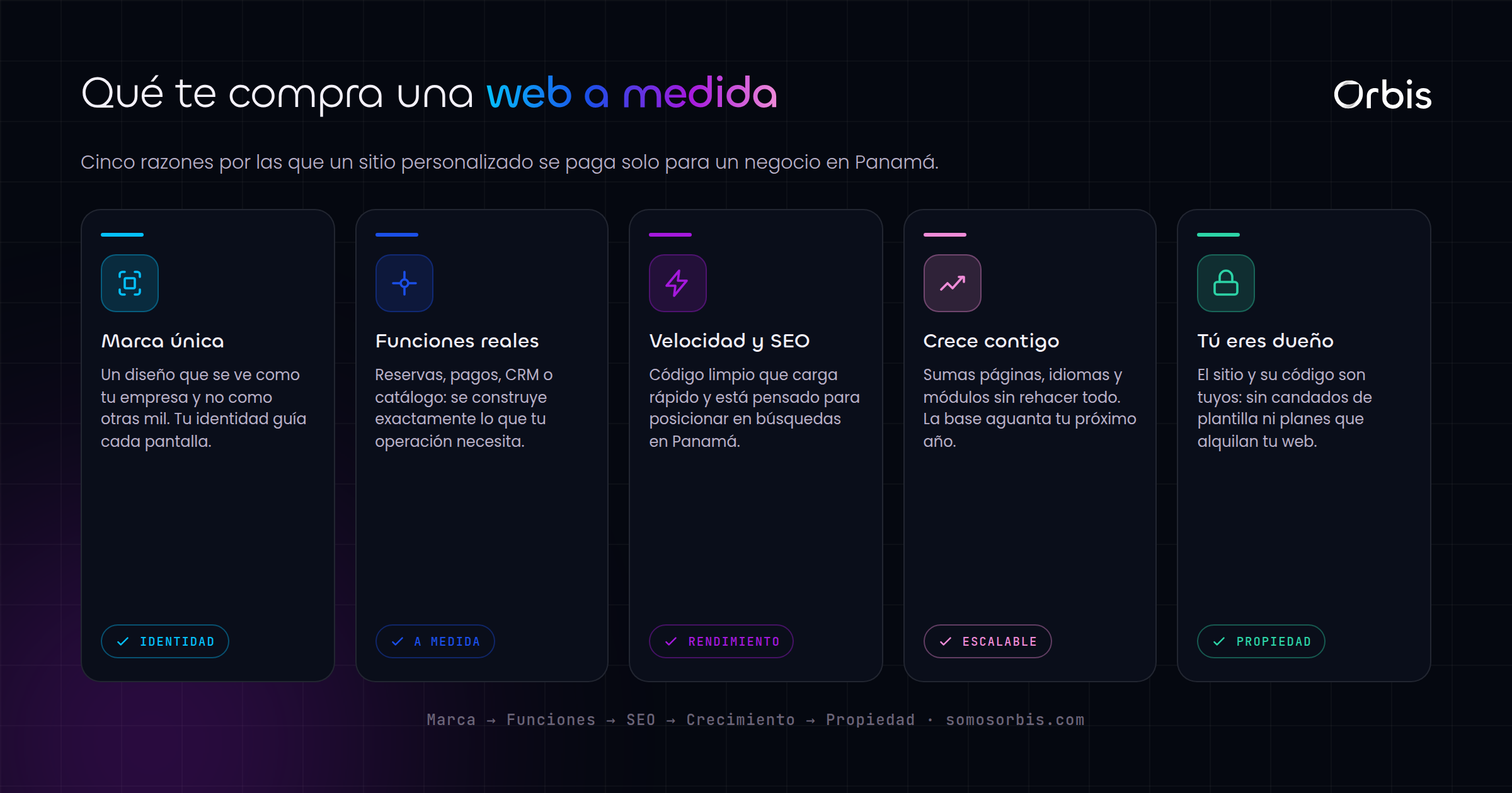 Página web a medida en Panamá: cuándo un sitio personalizado vale la inversión