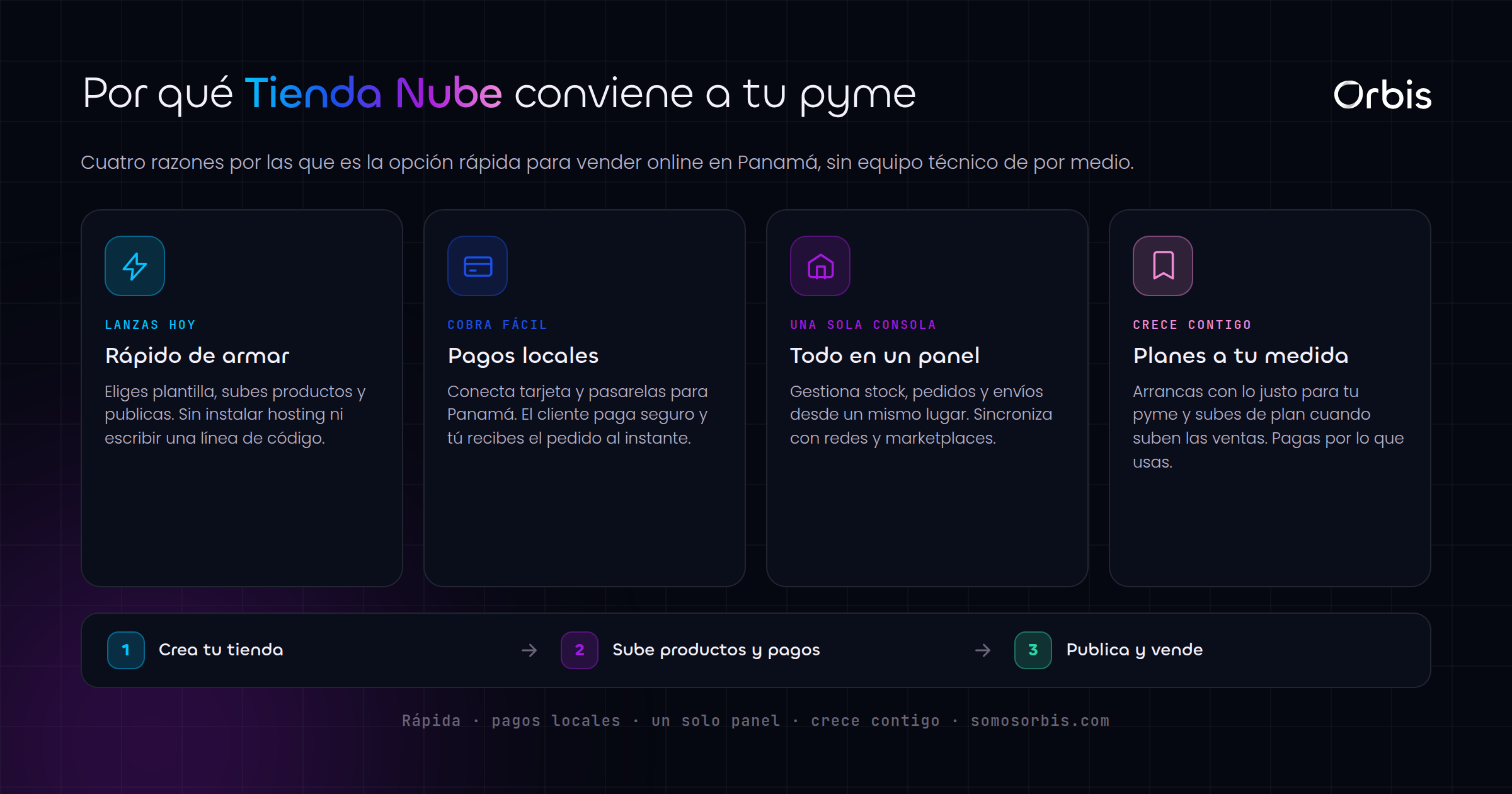 Tienda Nube en Panama: la opcion rapida para que tu pyme venda online