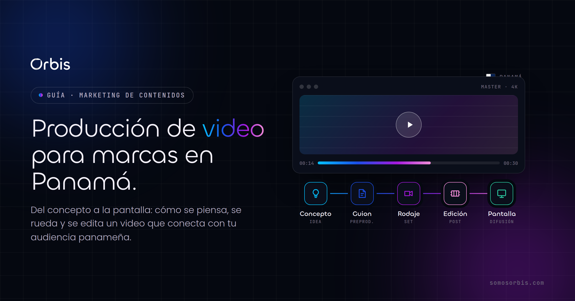 Producción de video para marcas en Panamá: del concepto a la pantalla