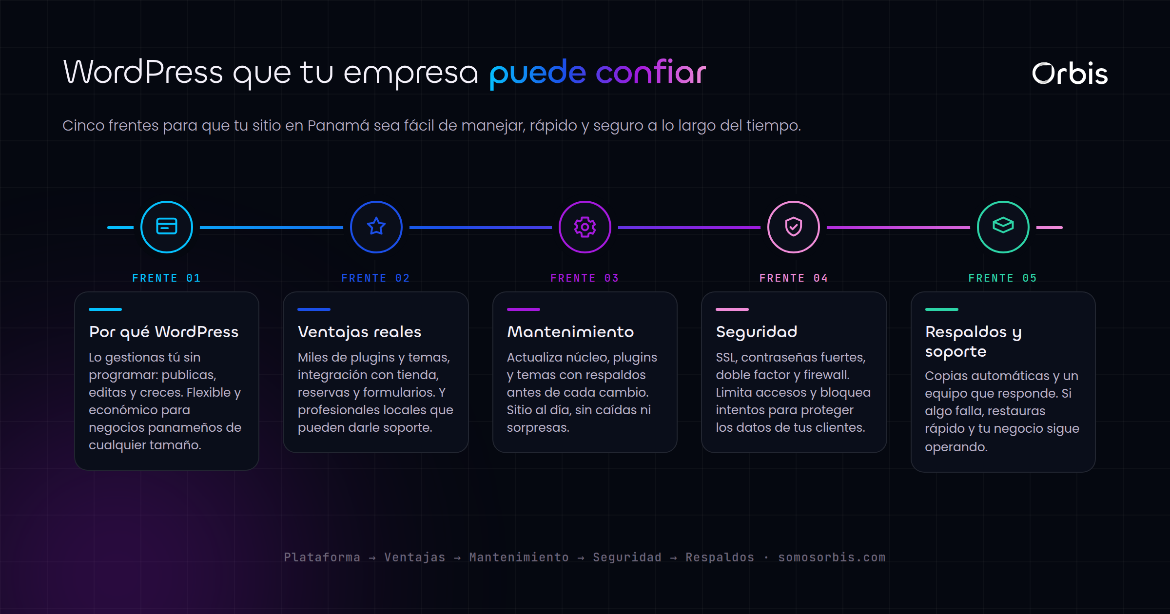 WordPress para empresas en Panama: ventajas, mantenimiento y seguridad
