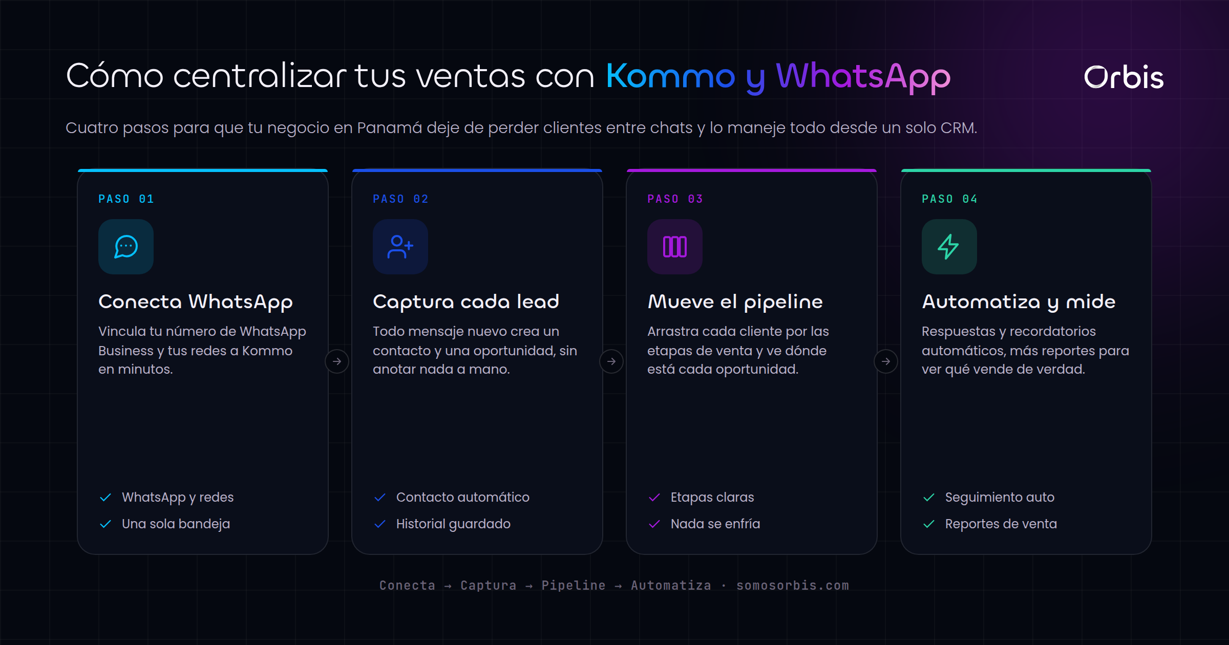 Kommo CRM en Panamá: centraliza tus ventas por WhatsApp en un solo lugar