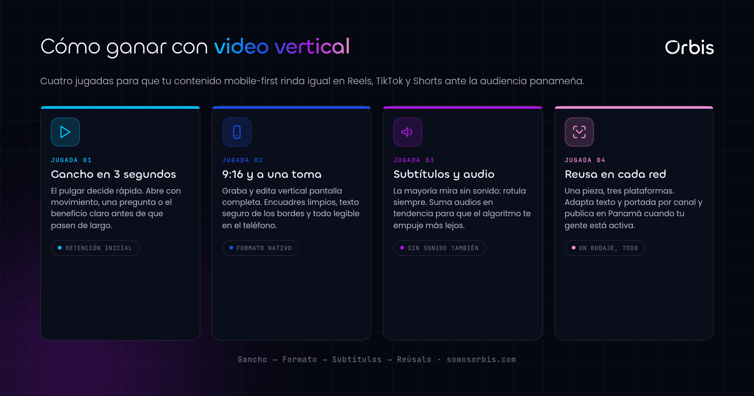 Contenido vertical mobile-first en Panama: gana en Reels, TikTok y Shorts