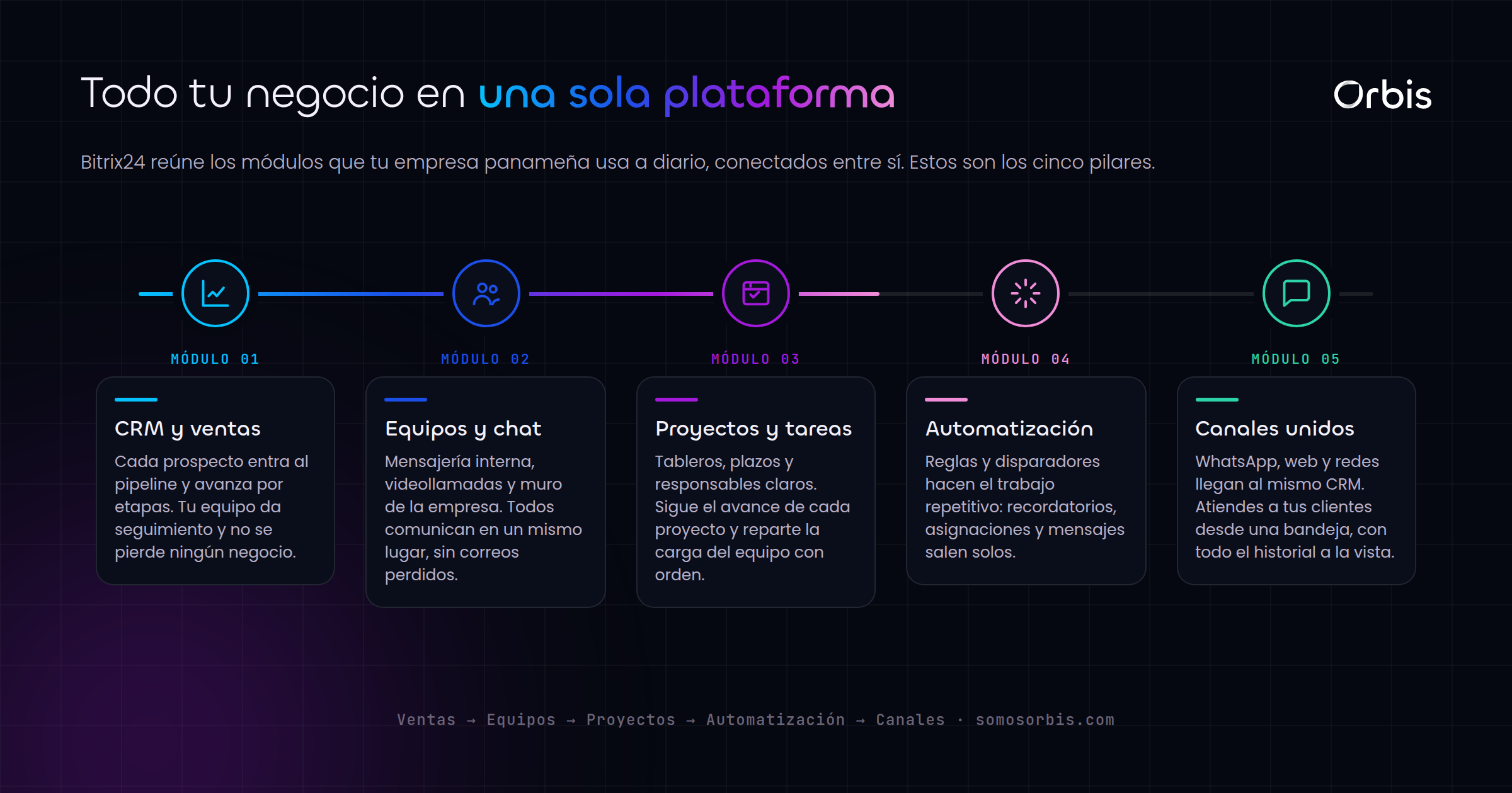 Bitrix24 en Panama: gestiona ventas, equipos y proyectos en una plataforma