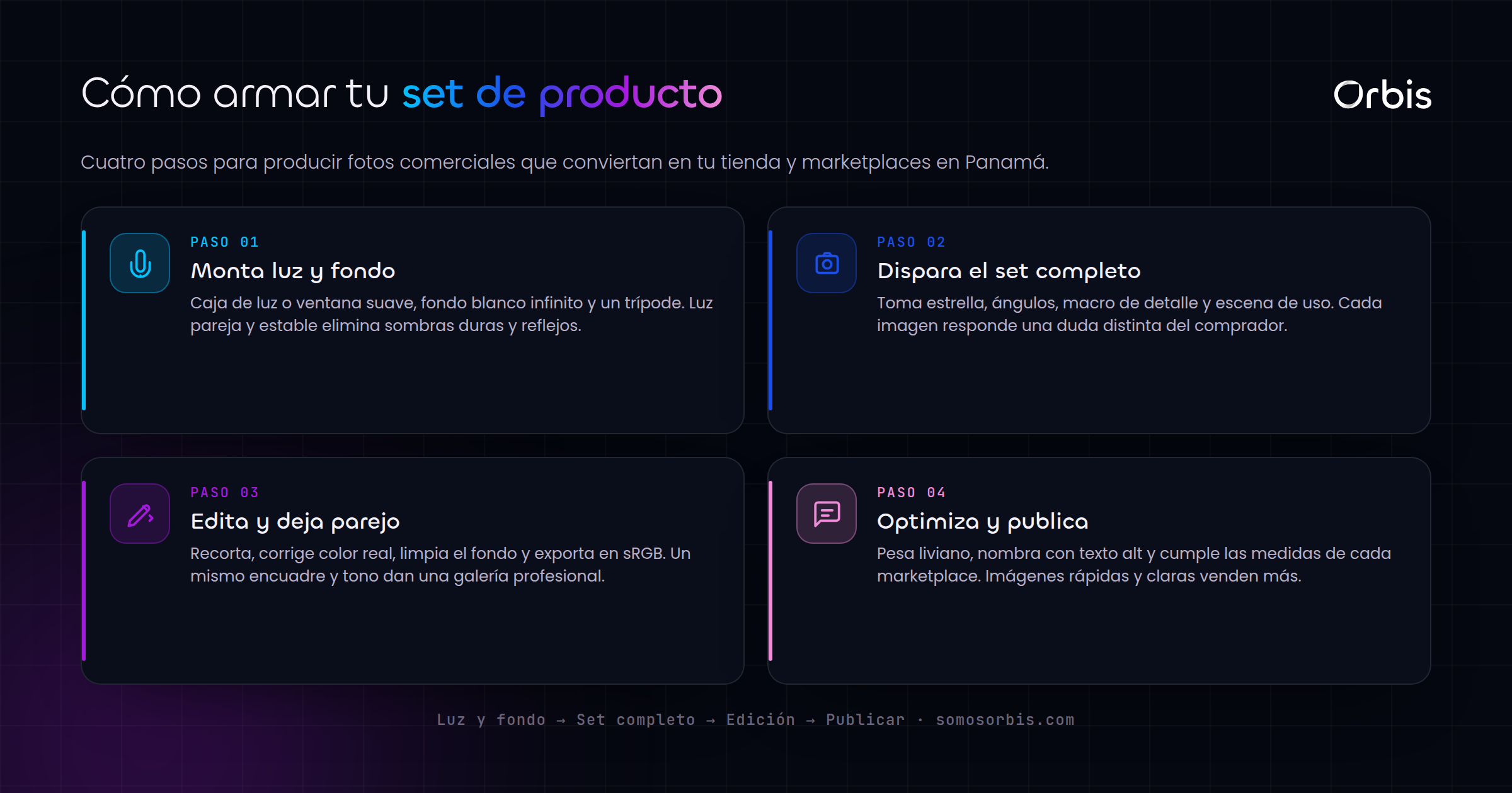 Fotografía comercial de productos en Panamá: imágenes que venden online