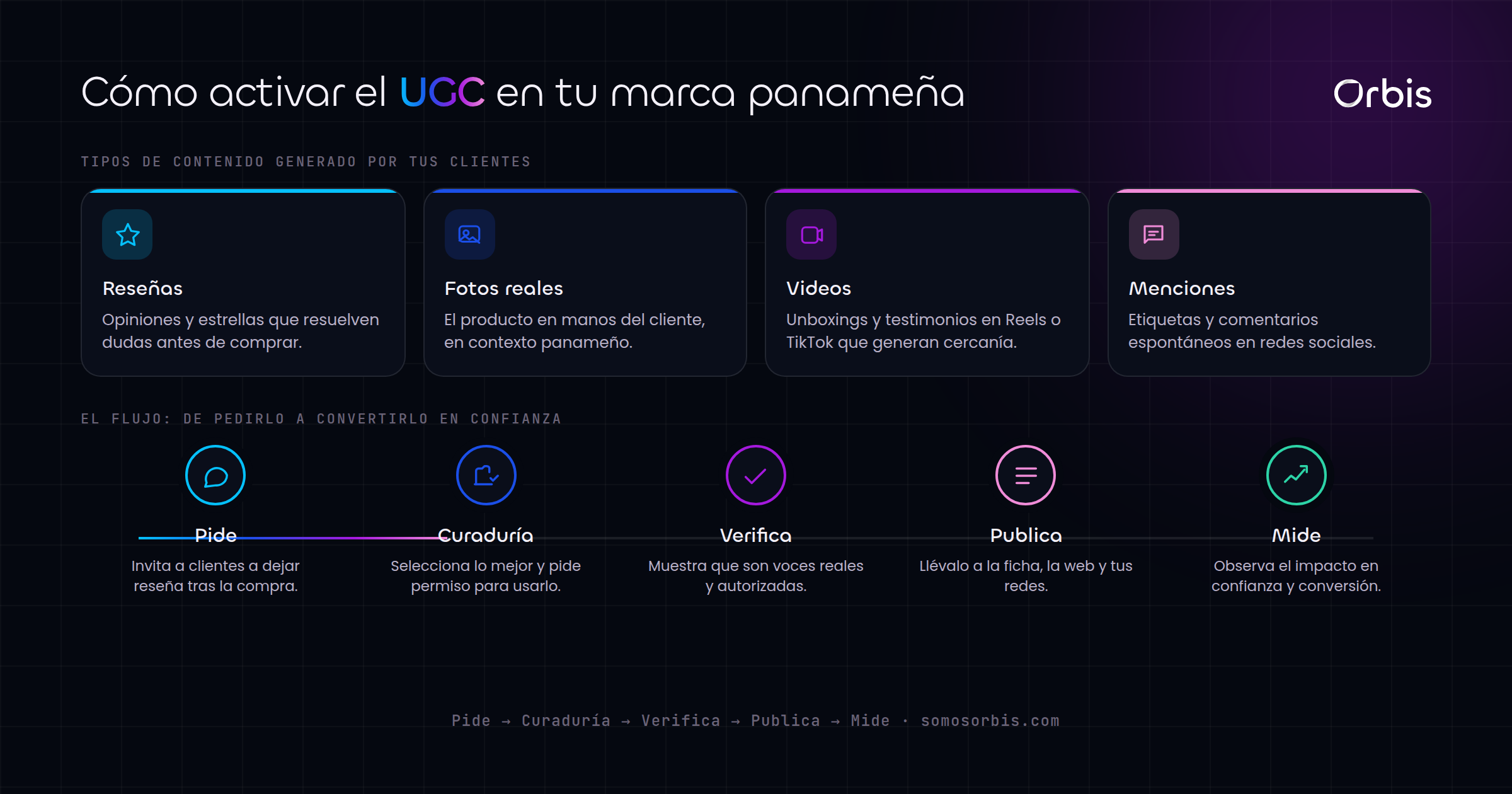 Contenido UGC en Panama: genera confianza con voces reales de clientes