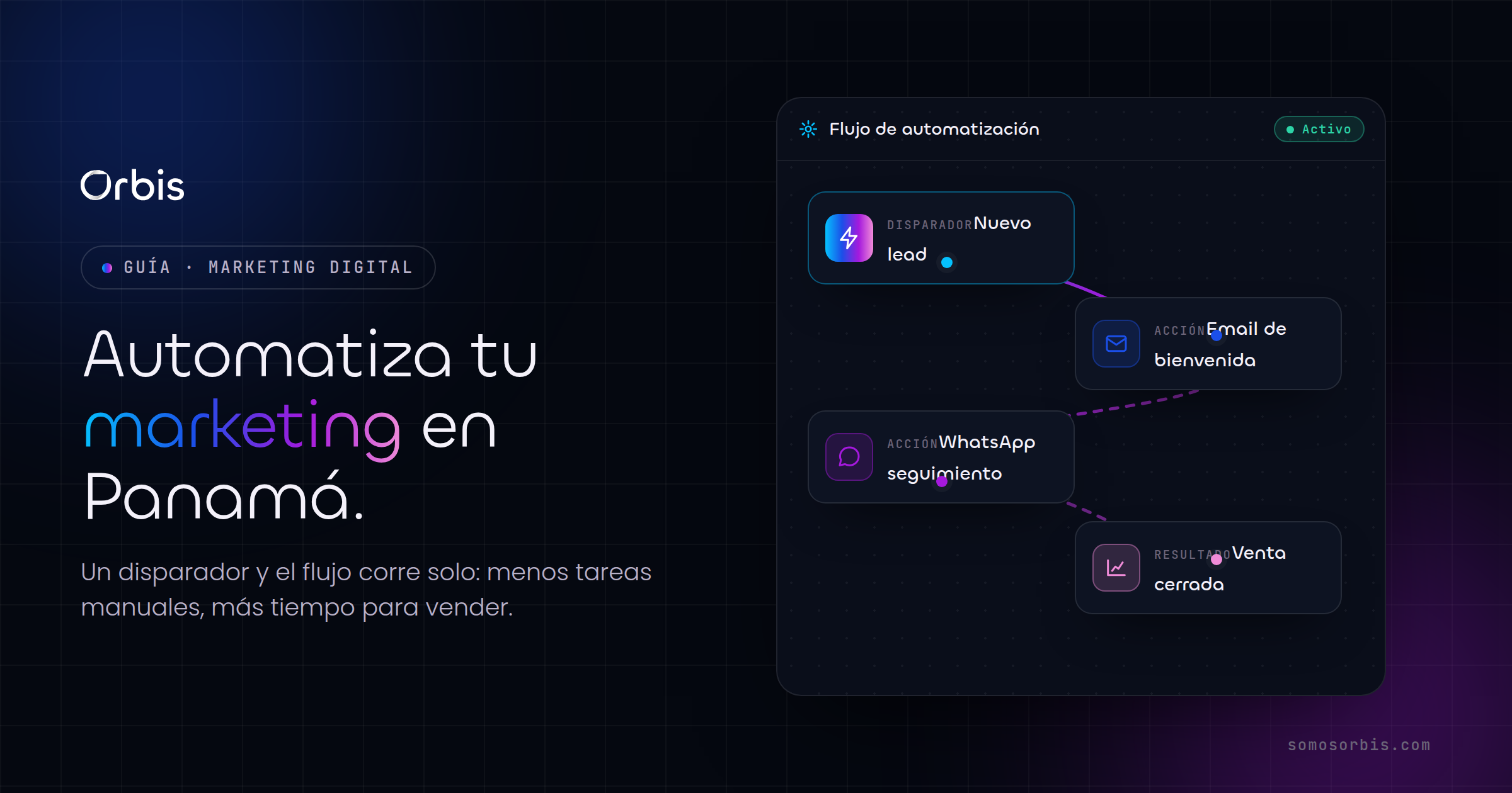 Automatizaciones de marketing en Panamá: ahorra tiempo y aumenta ventas