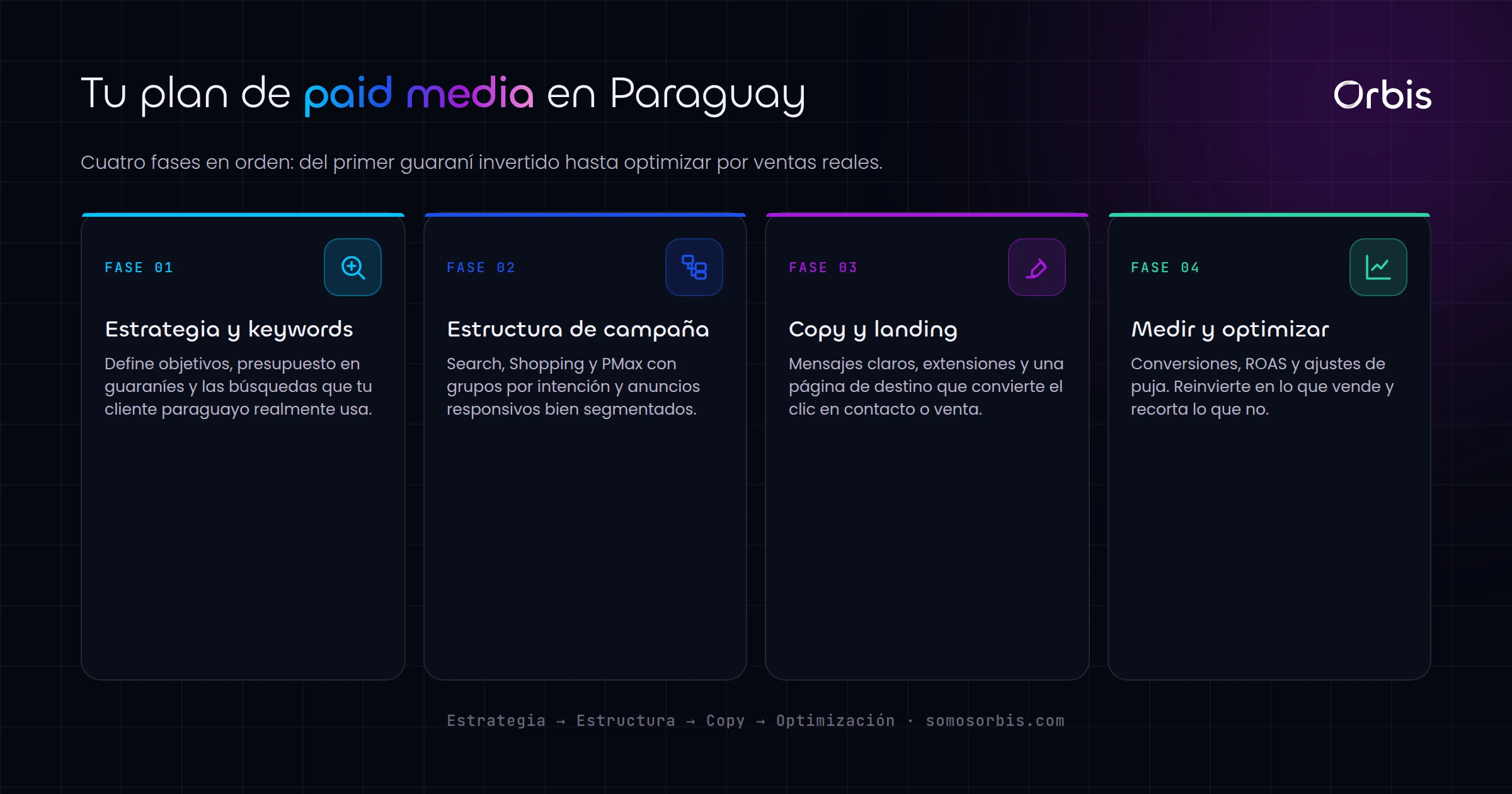 Paid Media en Paraguay: la guia completa de Google Ads para vender mas