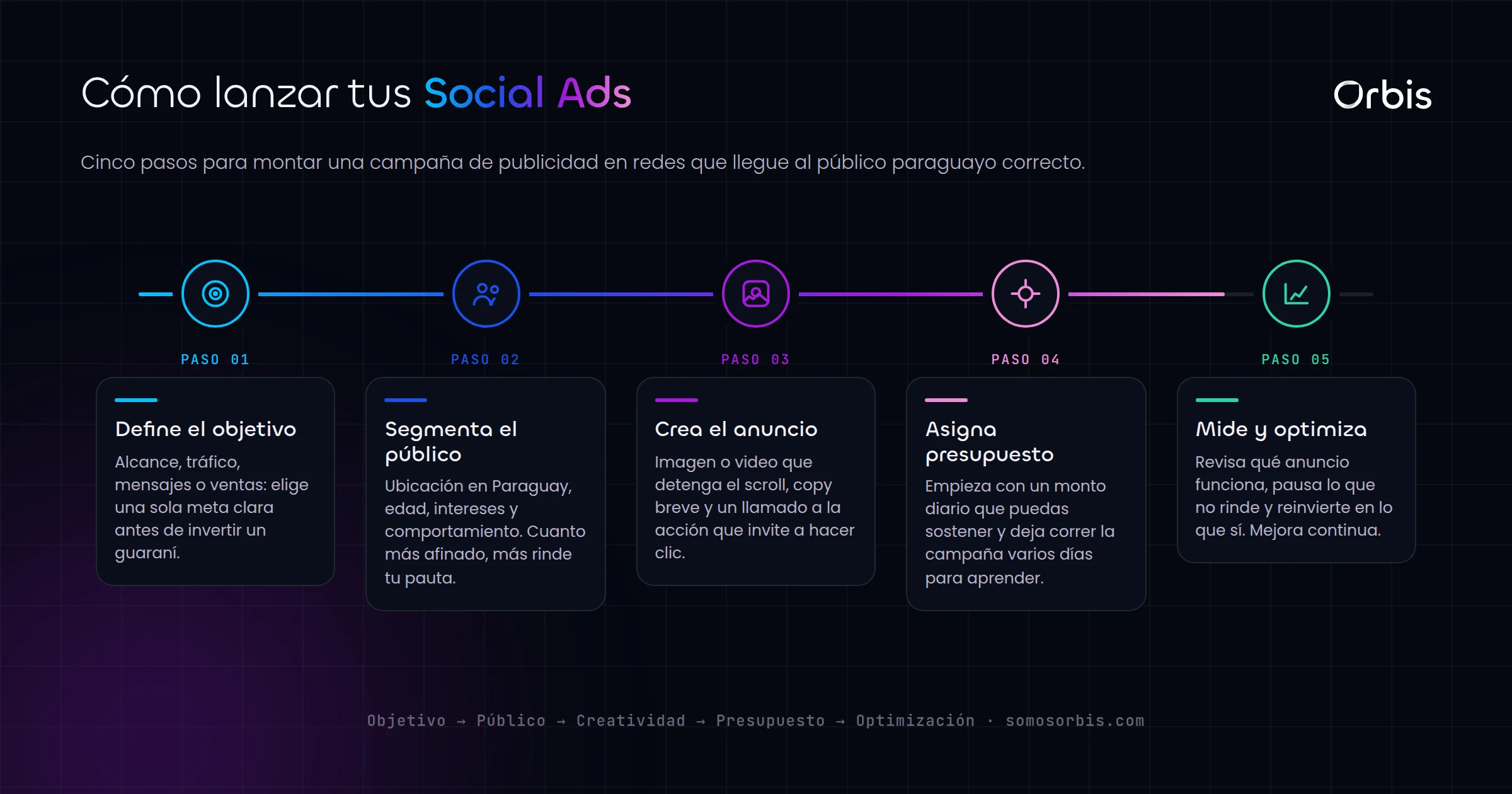 Social Ads en Paraguay: la guia completa de publicidad en redes sociales