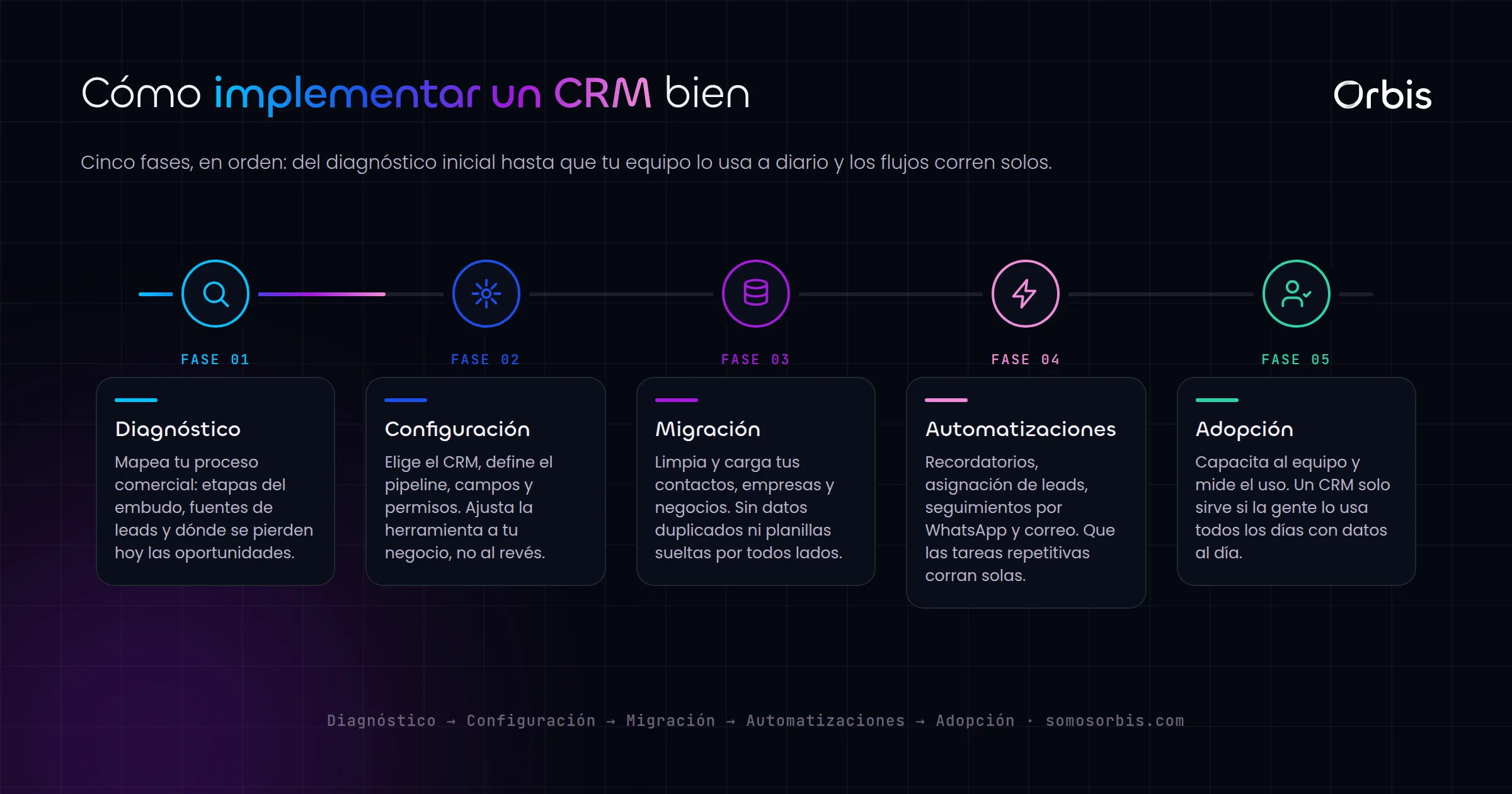 Implementaciones de CRM y automatizaciones en Paraguay: la guía completa