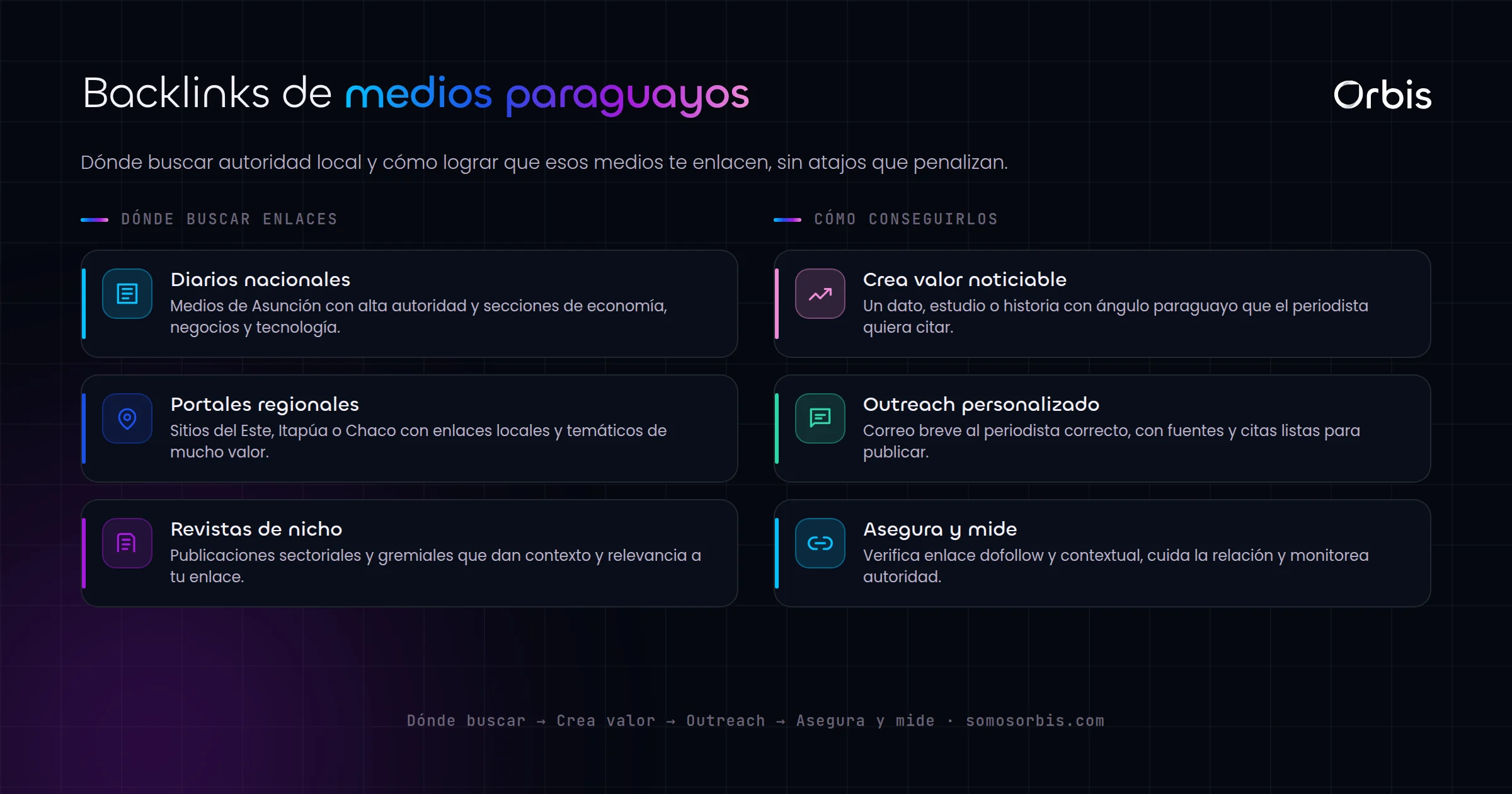 Link building en Paraguay: como conseguir enlaces de medios y portales locales