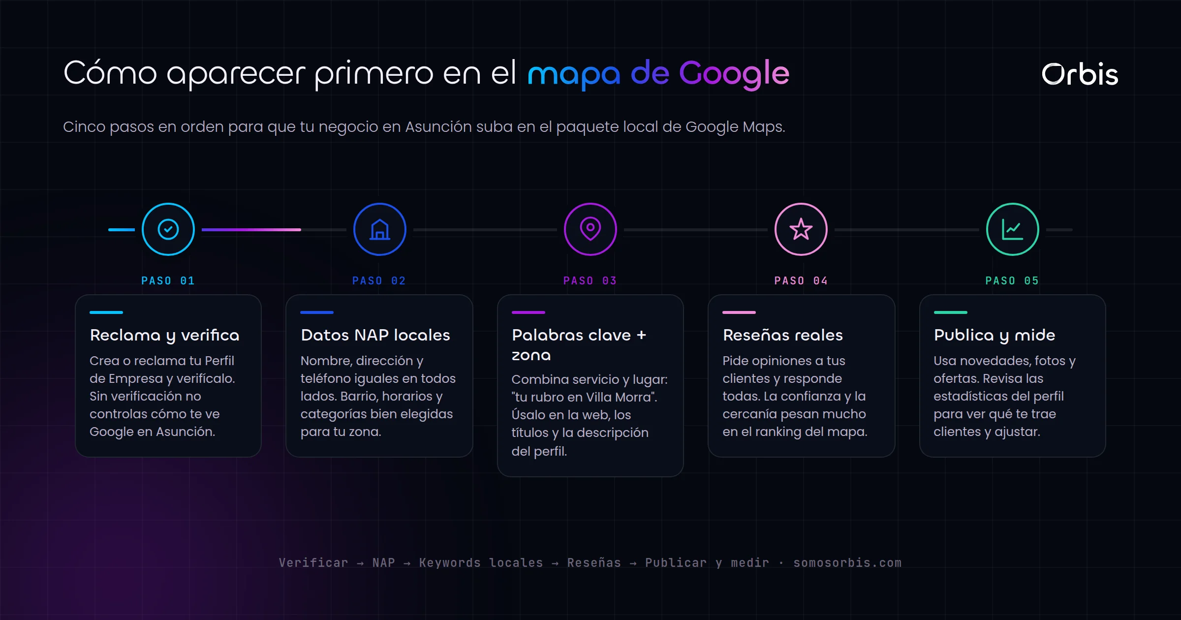 SEO local en Asuncion: como aparecer primero en el mapa de Google
