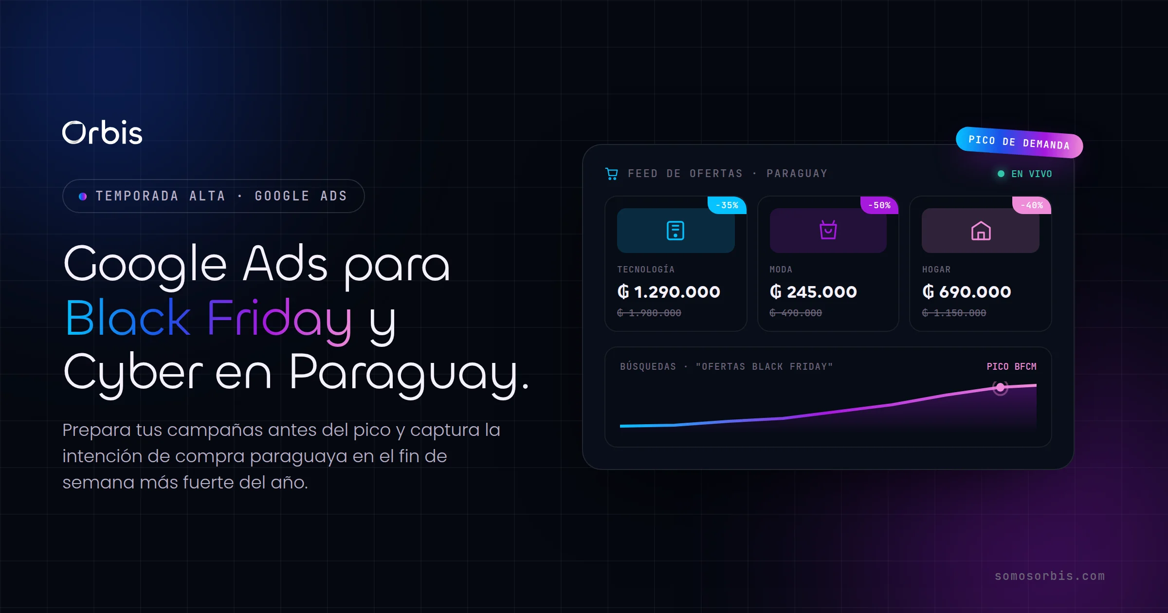 Google Ads para Black Friday y Cyber en Paraguay: prepara tus campañas