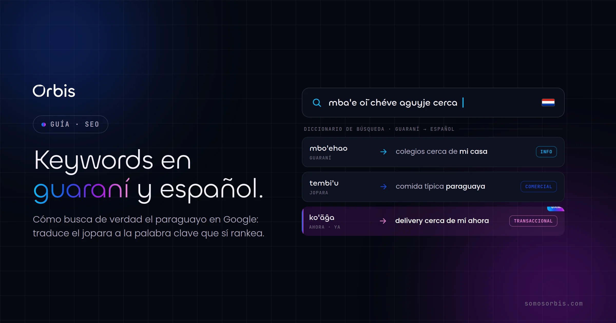 Keywords en guaraní y español: cómo busca de verdad el paraguayo en Google