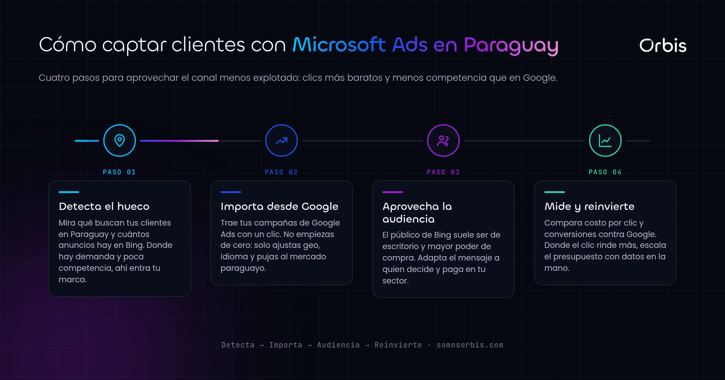 Microsoft Ads en Paraguay: la oportunidad menos explotada para captar clientes