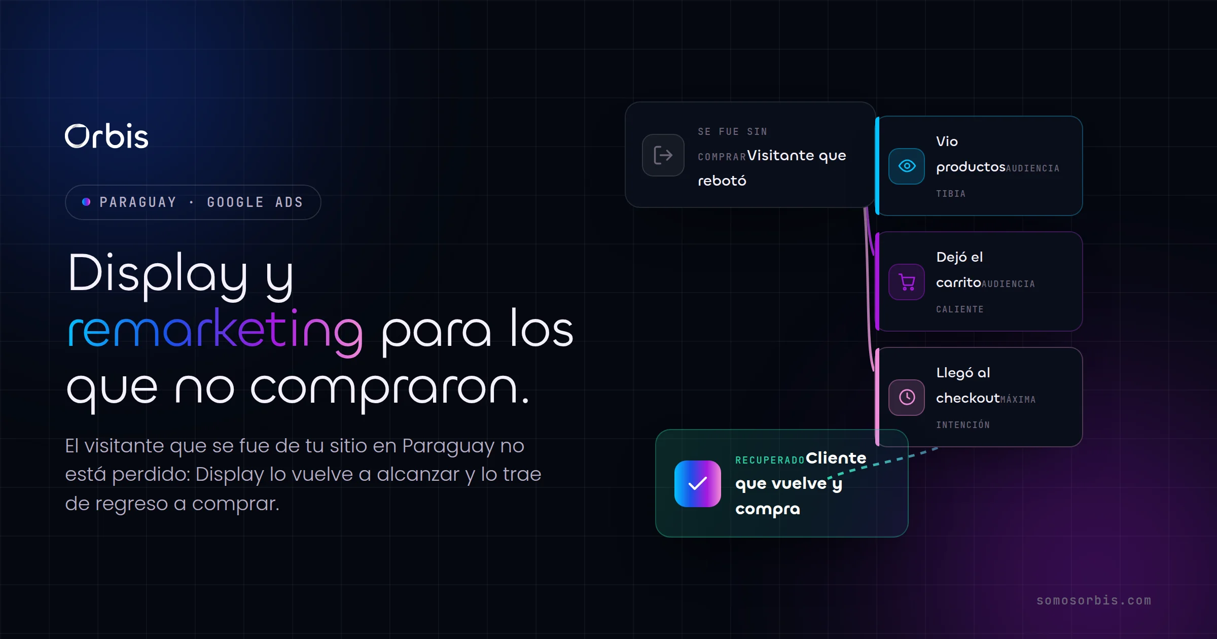Google Display y remarketing en Paraguay: recupera clientes que no compraron