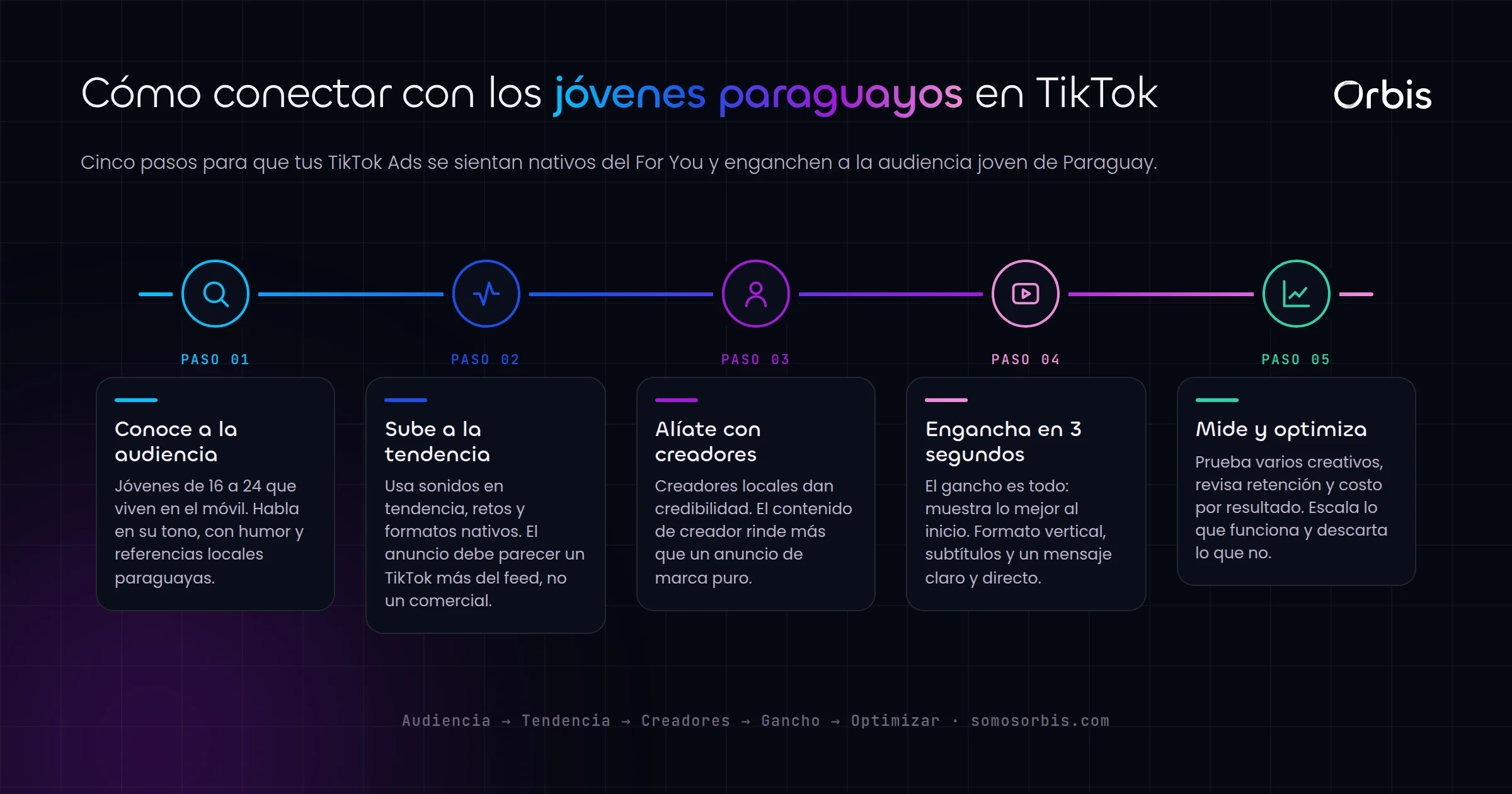 TikTok Ads en Paraguay: como conectar con la audiencia joven