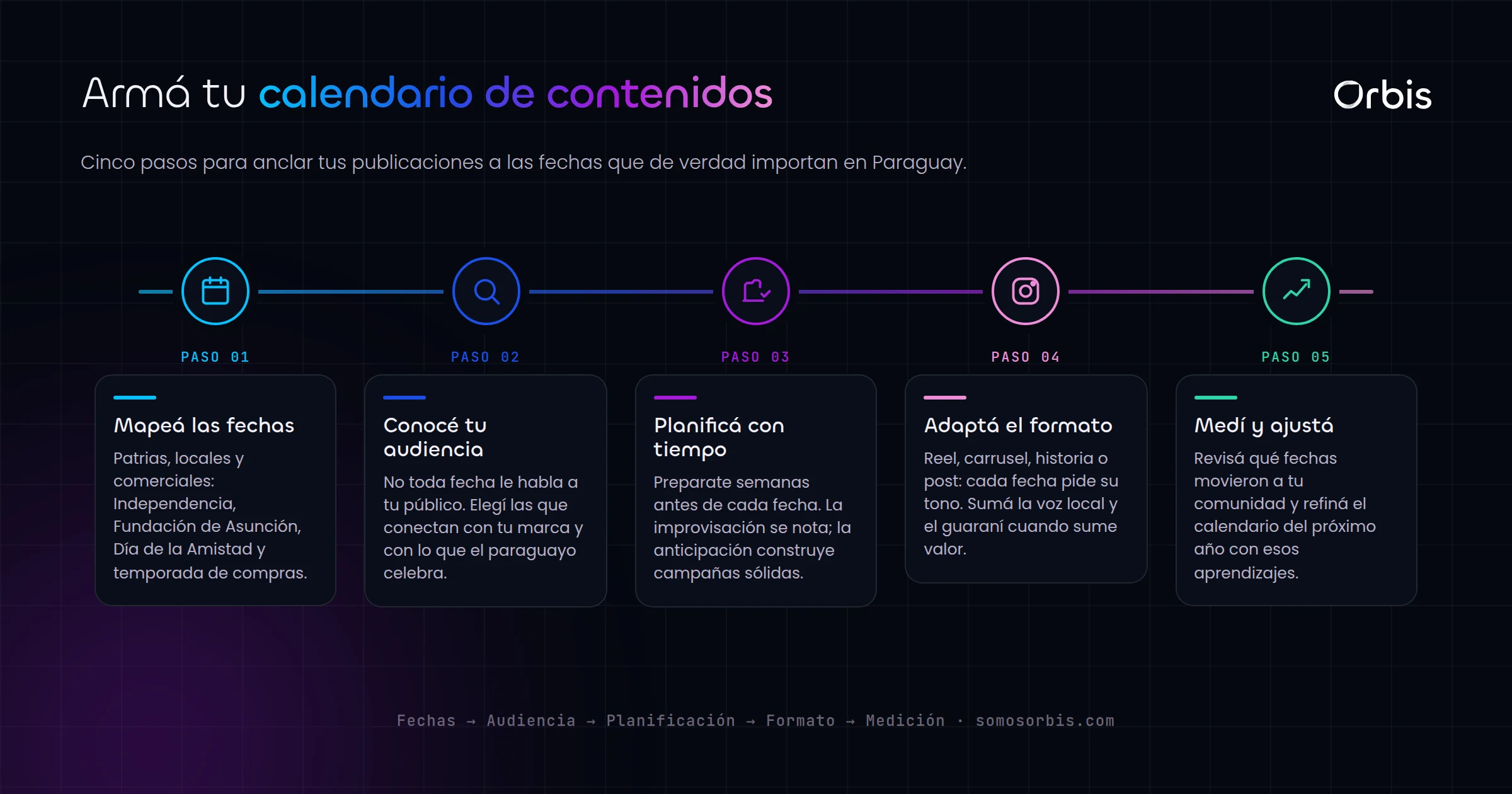 Calendario de contenidos para Paraguay: fechas clave que no podés ignorar
