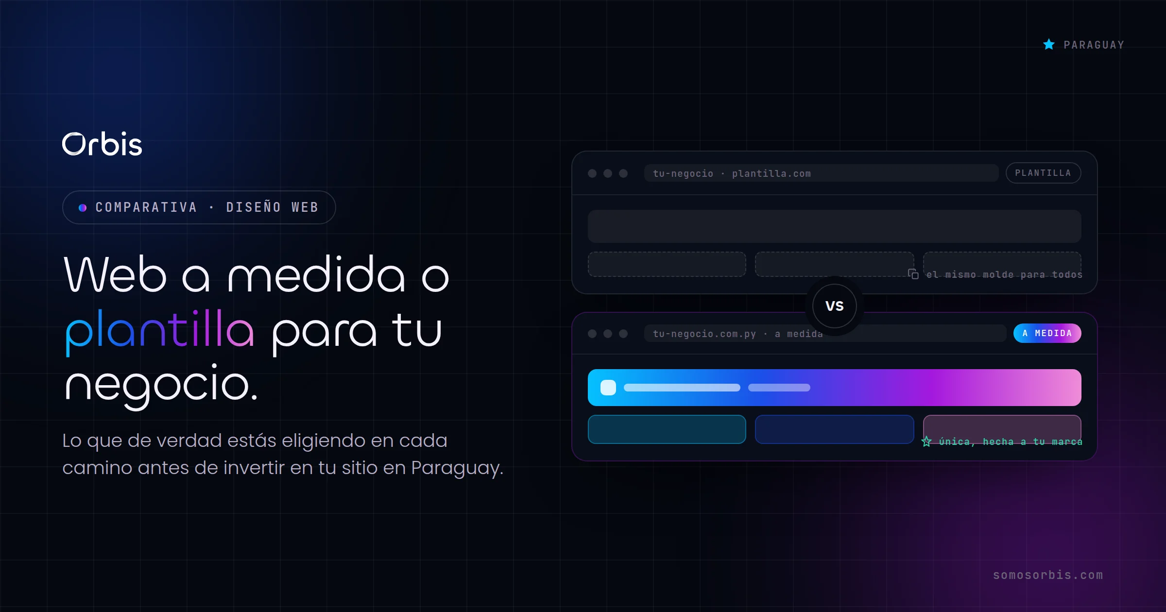 Web a medida vs plantilla en Paraguay: cual conviene para tu negocio