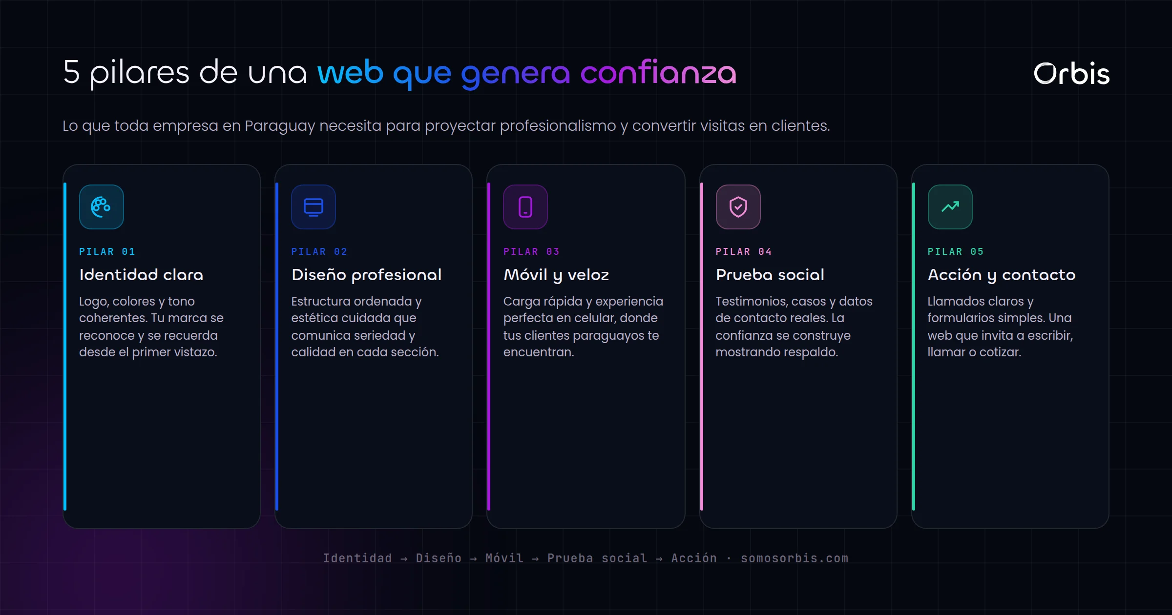 Web corporativa para empresas en Paraguay: imagen profesional que genera confianza